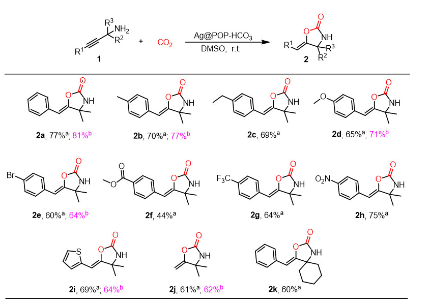 HCO<sub>3</sub><sup>-</sup> modified <i>N</i>-heterocyclic carbene silver organic porous polymer catalyzes the conversion of low concentration CO<sub>2</sub> into oxazolidinone compounds