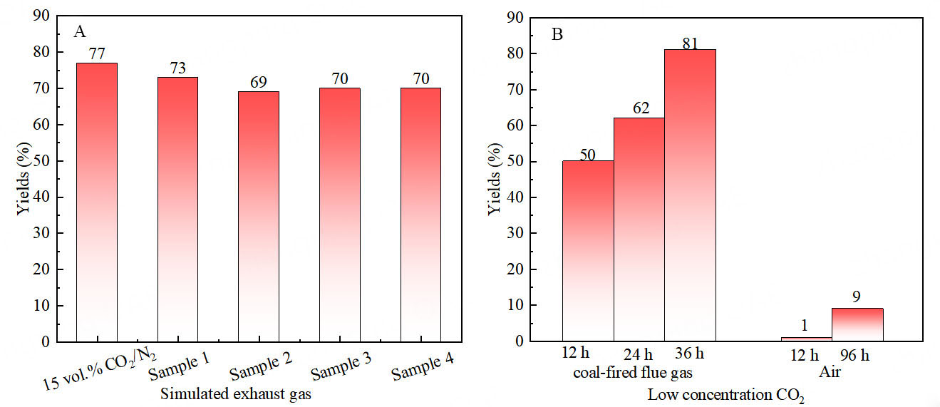 HCO<sub>3</sub><sup>-</sup> modified <i>N</i>-heterocyclic carbene silver organic porous polymer catalyzes the conversion of low concentration CO<sub>2</sub> into oxazolidinone compounds