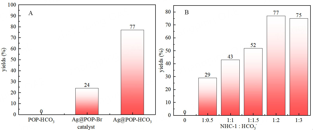 HCO<sub>3</sub><sup>-</sup> modified <i>N</i>-heterocyclic carbene silver organic porous polymer catalyzes the conversion of low concentration CO<sub>2</sub> into oxazolidinone compounds