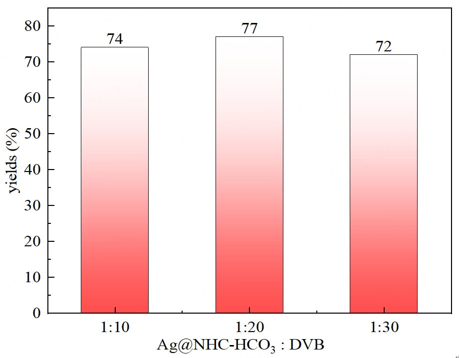 HCO<sub>3</sub><sup>-</sup> modified <i>N</i>-heterocyclic carbene silver organic porous polymer catalyzes the conversion of low concentration CO<sub>2</sub> into oxazolidinone compounds