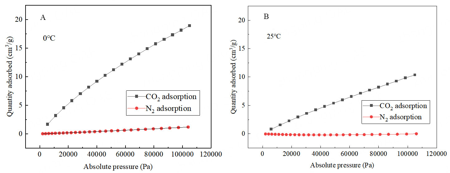 HCO<sub>3</sub><sup>-</sup> modified <i>N</i>-heterocyclic carbene silver organic porous polymer catalyzes the conversion of low concentration CO<sub>2</sub> into oxazolidinone compounds