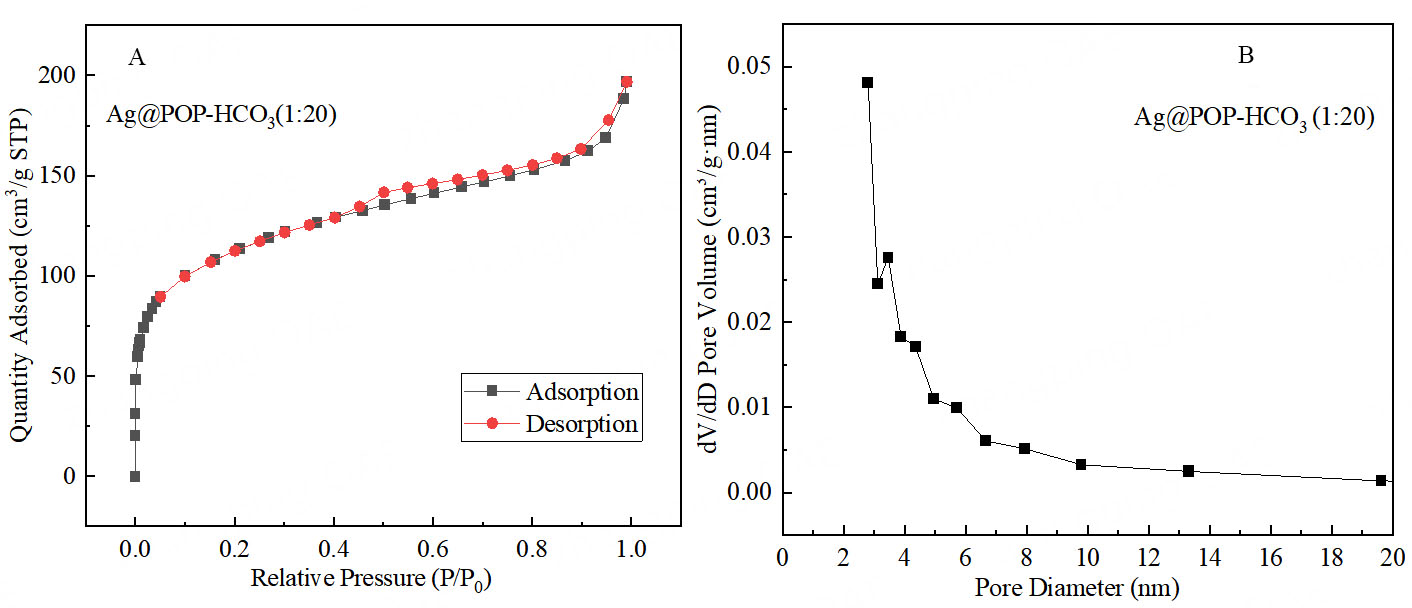HCO<sub>3</sub><sup>-</sup> modified <i>N</i>-heterocyclic carbene silver organic porous polymer catalyzes the conversion of low concentration CO<sub>2</sub> into oxazolidinone compounds