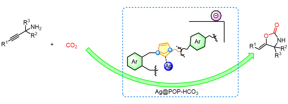 HCO<sub>3</sub><sup>-</sup> modified <i>N</i>-heterocyclic carbene silver organic porous polymer catalyzes the conversion of low concentration CO<sub>2</sub> into oxazolidinone compounds