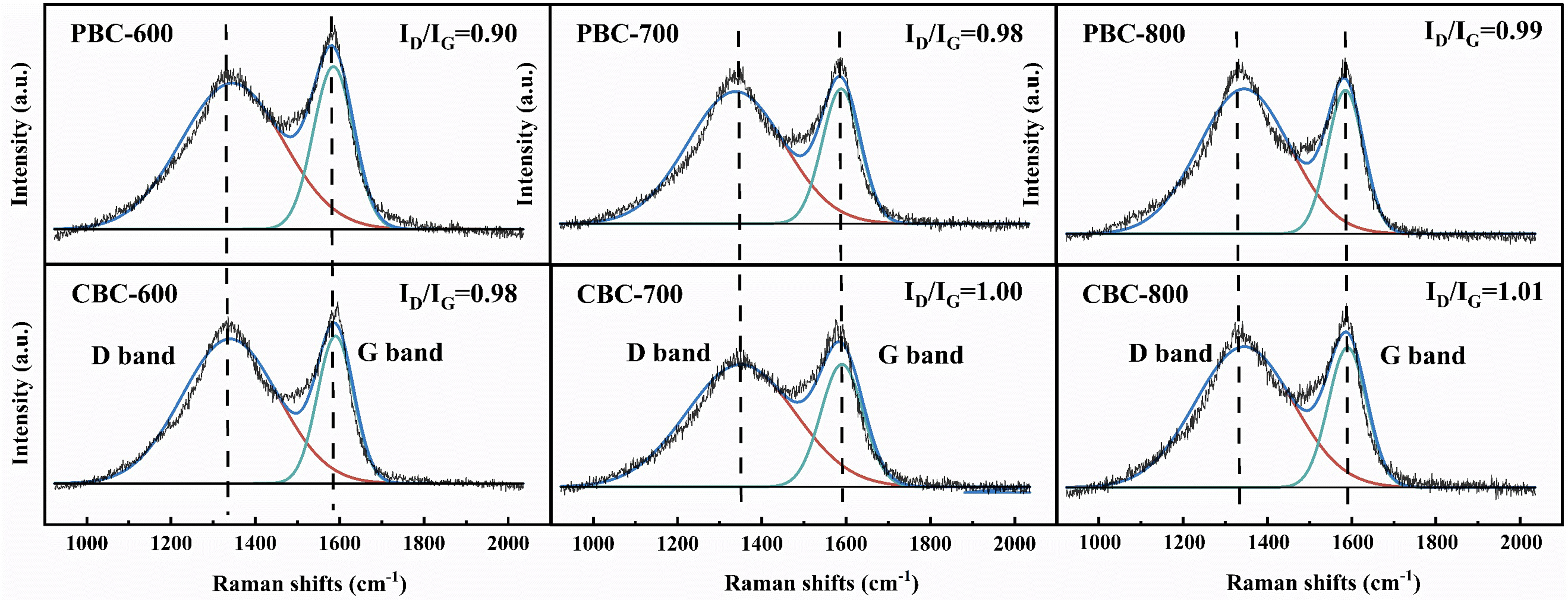 Efficient adsorptive removal of perfluorooctanoic acid by large surface area biochar modified with KHCO<sub>3</sub>