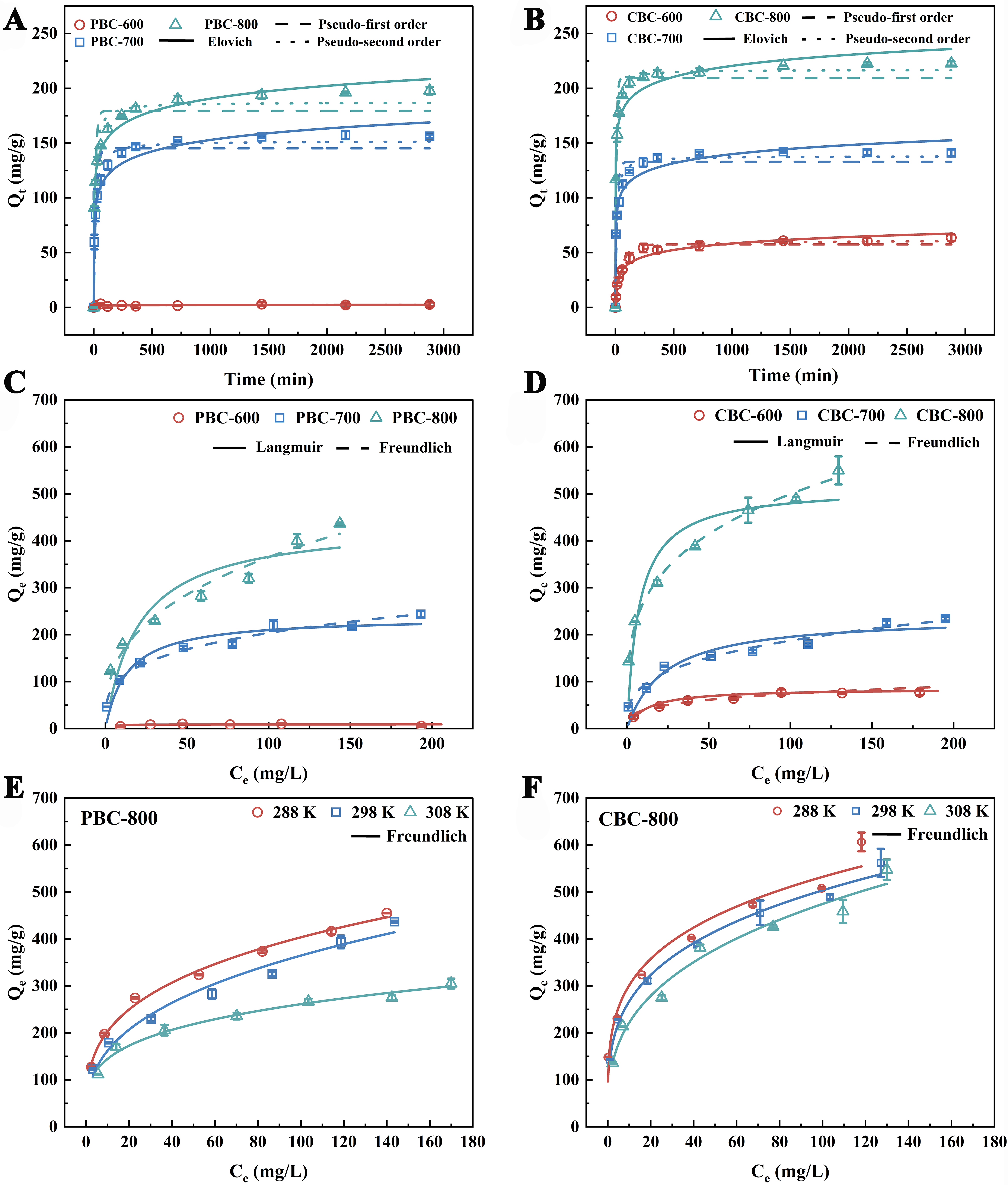 Efficient adsorptive removal of perfluorooctanoic acid by large surface area biochar modified with KHCO<sub>3</sub>
