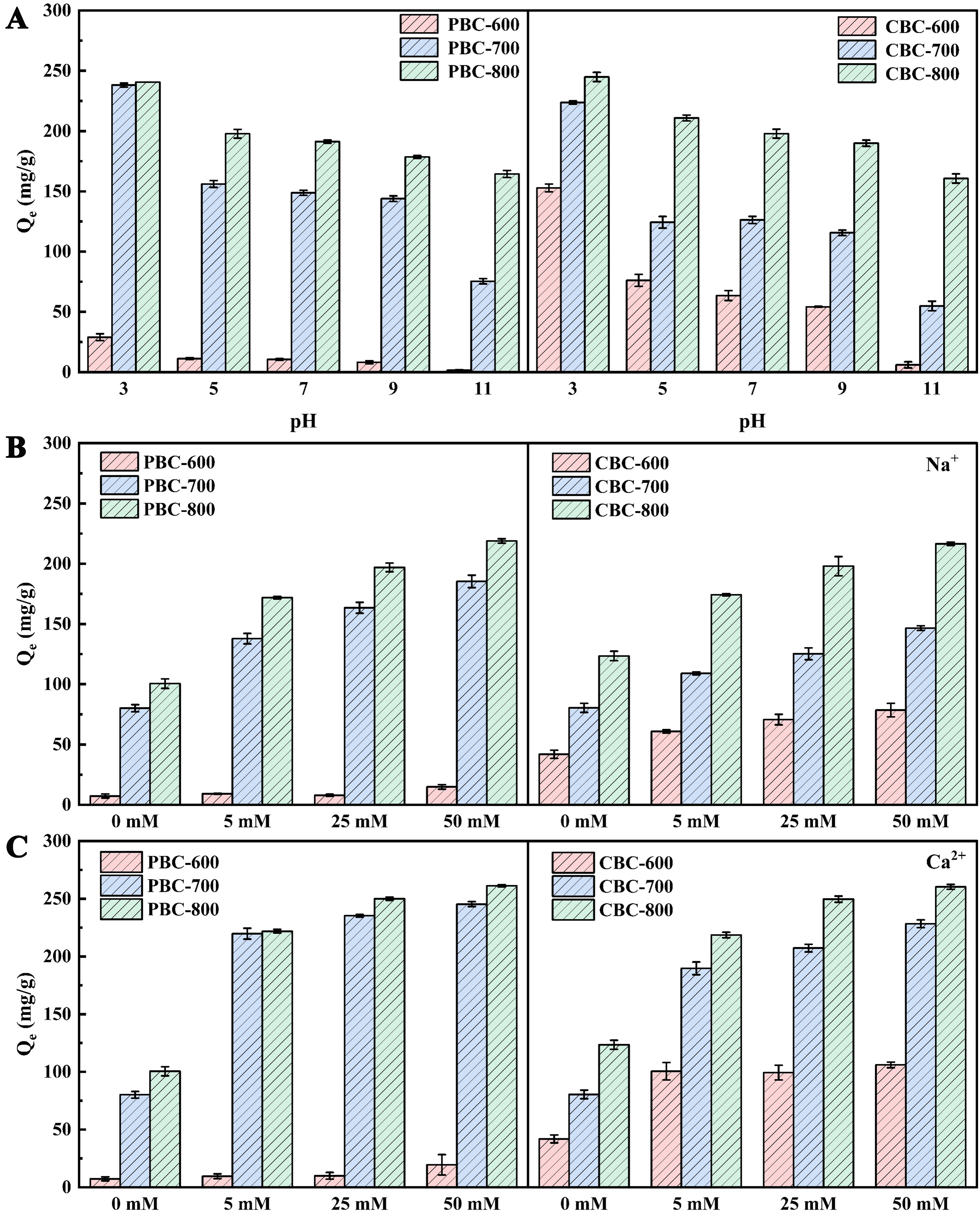 Efficient adsorptive removal of perfluorooctanoic acid by large surface area biochar modified with KHCO<sub>3</sub>