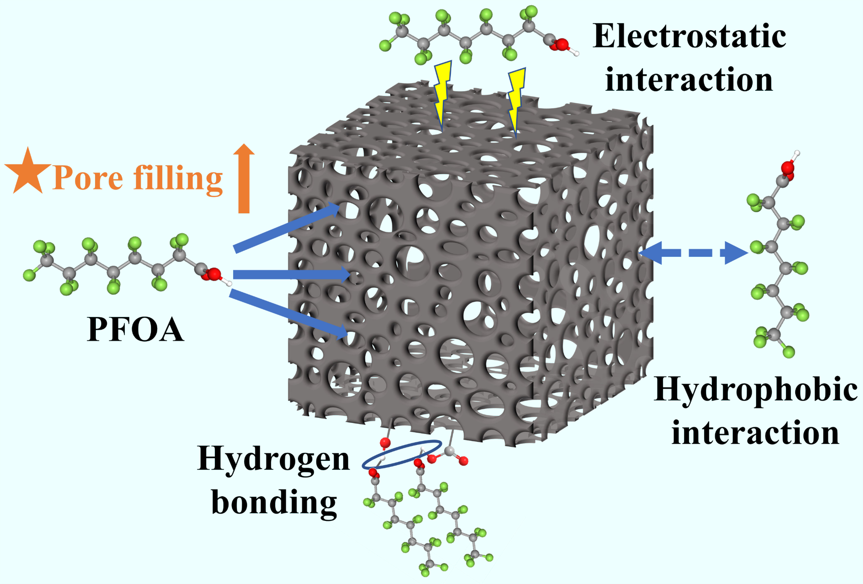 Efficient adsorptive removal of perfluorooctanoic acid by large surface area biochar modified with KHCO<sub>3</sub>