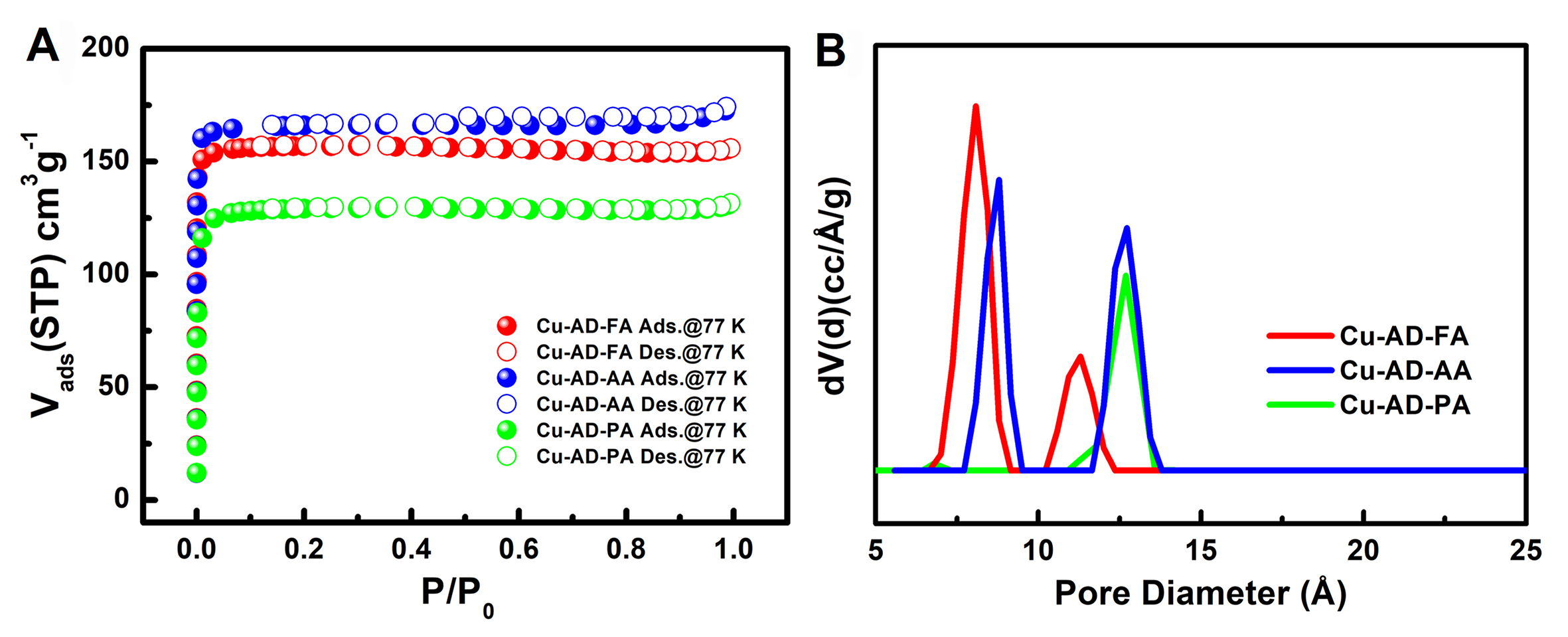 Biological metal–organic frameworks for natural gas purification and MTO product separation