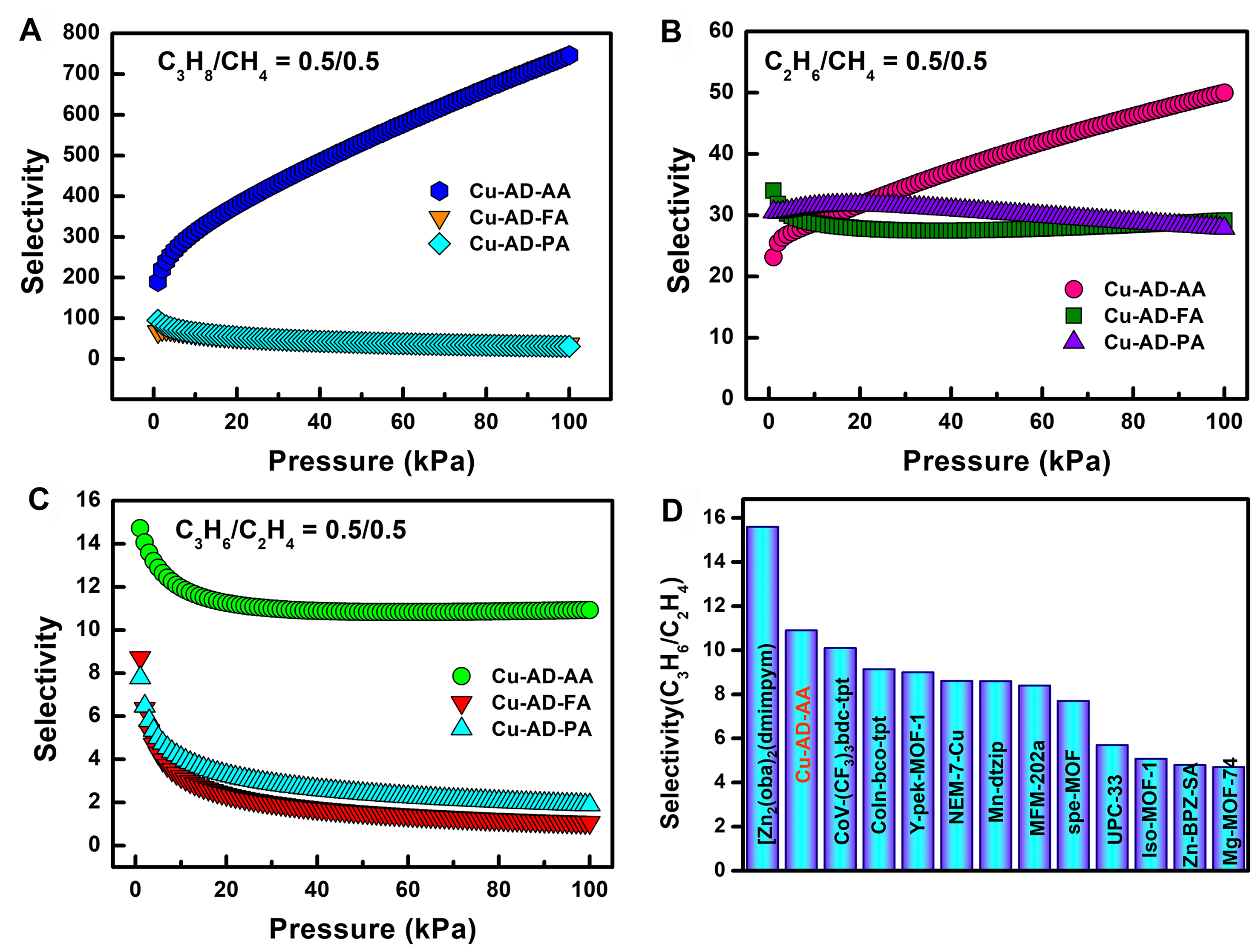 Biological metal–organic frameworks for natural gas purification and MTO product separation