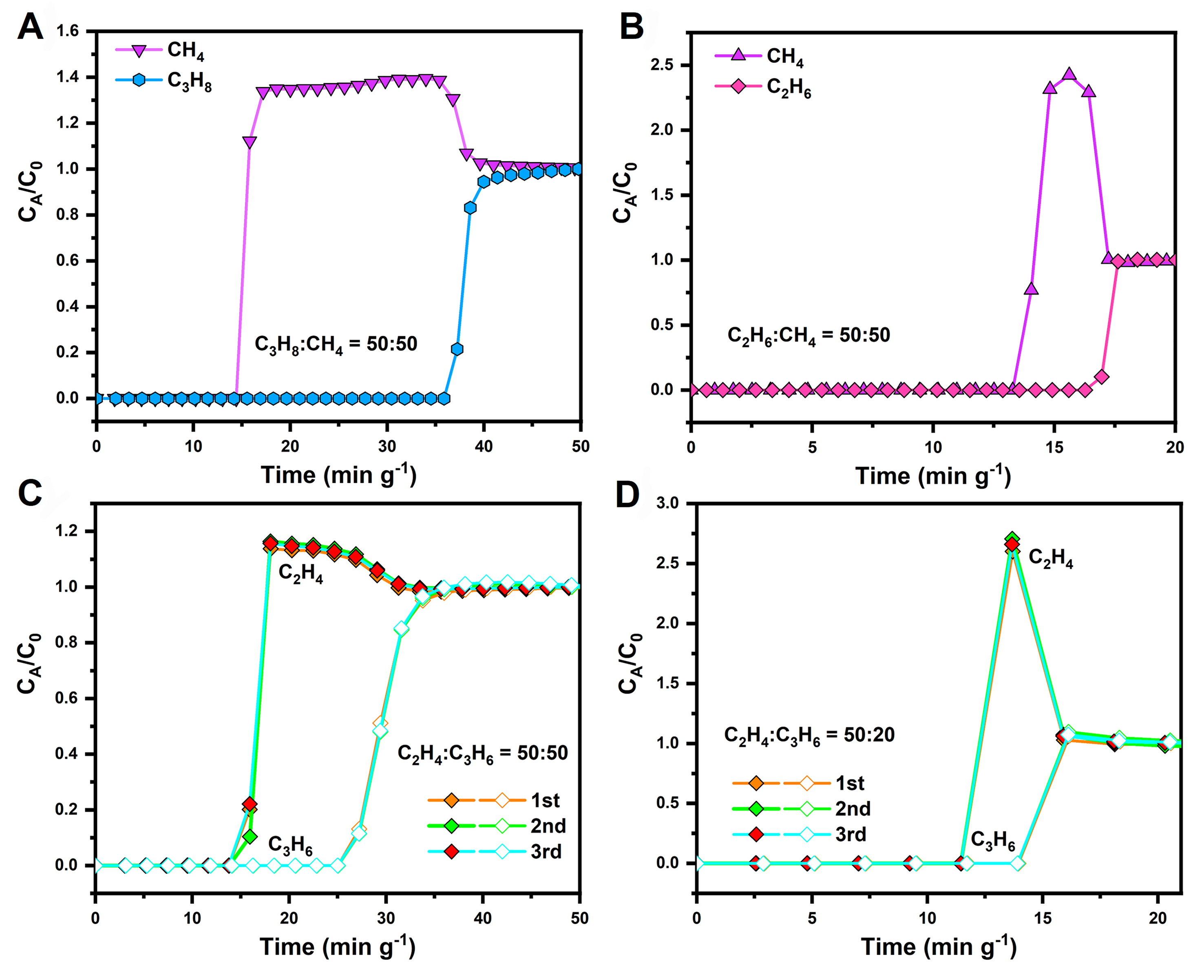 Biological metal–organic frameworks for natural gas purification and MTO product separation
