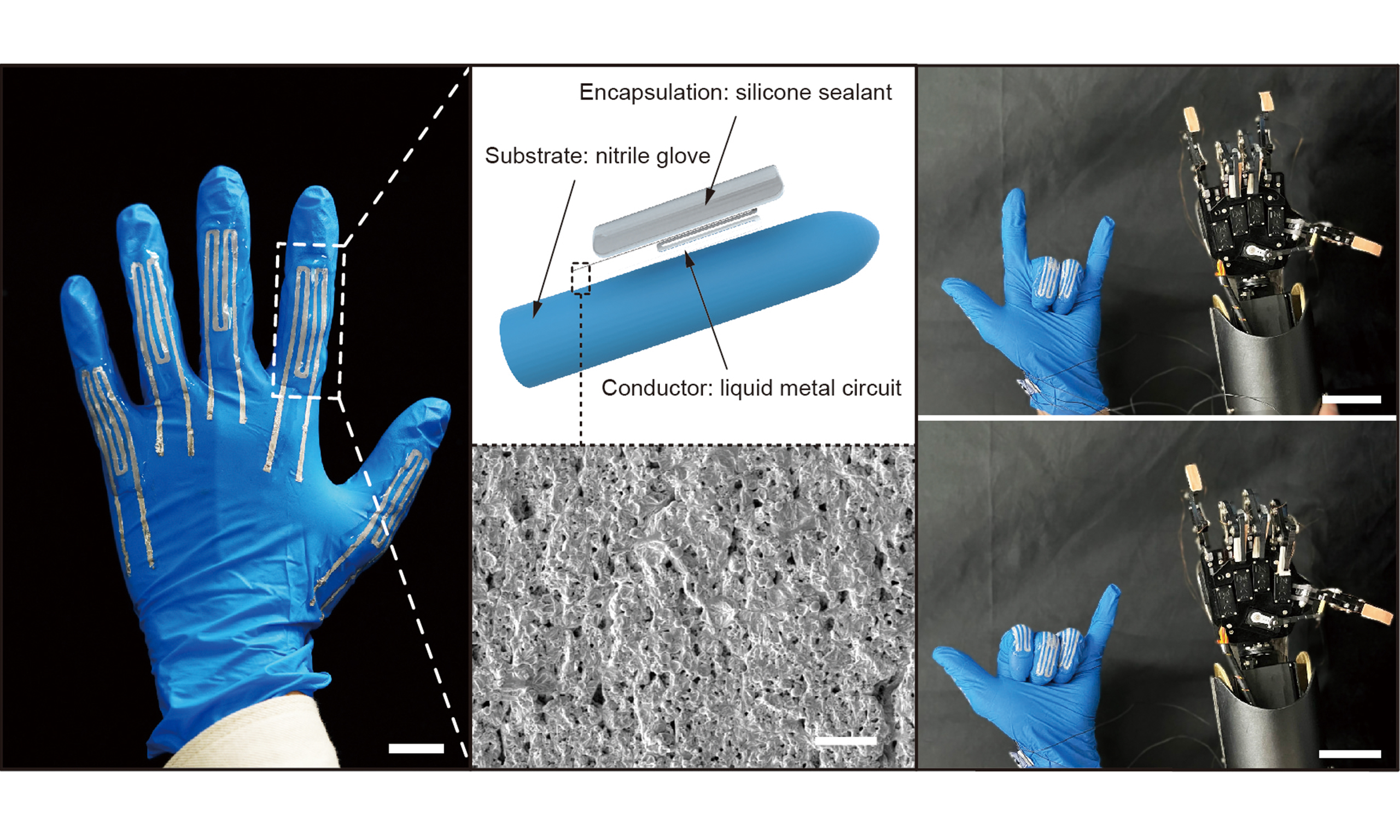 Topic: Wearable and IoT Sensors as Human-machine Interfaces