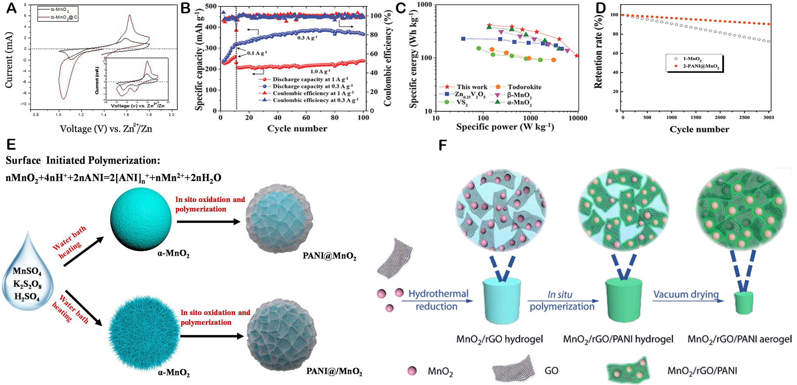 Recent development in addressing challenges and implementing strategies for manganese dioxide cathodes in aqueous zinc ion batteries