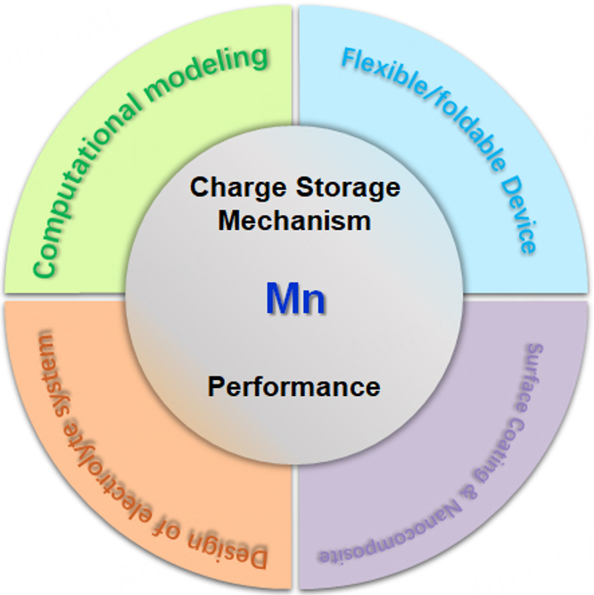 Recent development in addressing challenges and implementing strategies for manganese dioxide cathodes in aqueous zinc ion batteries