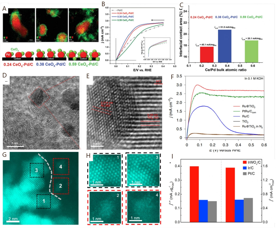 Recent advances in platinum-group-metal based electrocatalysts for alkaline hydrogen oxidation reaction