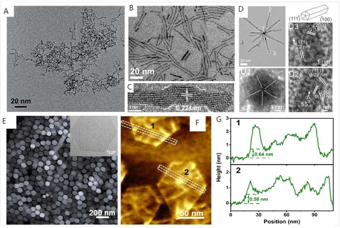 Recent advances in platinum-group-metal based electrocatalysts for alkaline hydrogen oxidation reaction