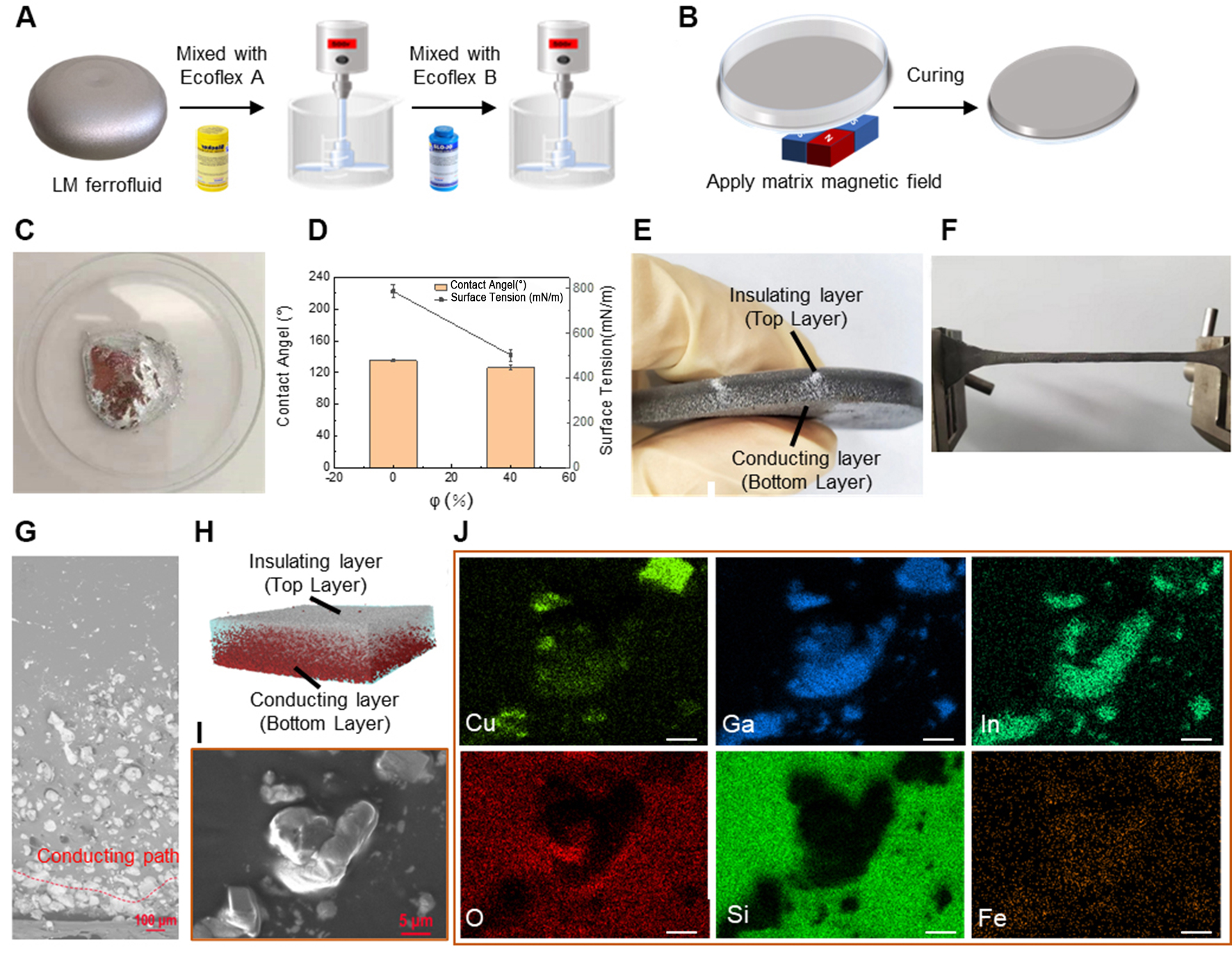 A highly stretchable and sintering-free liquid metal composite conductor enabled by ferrofluid