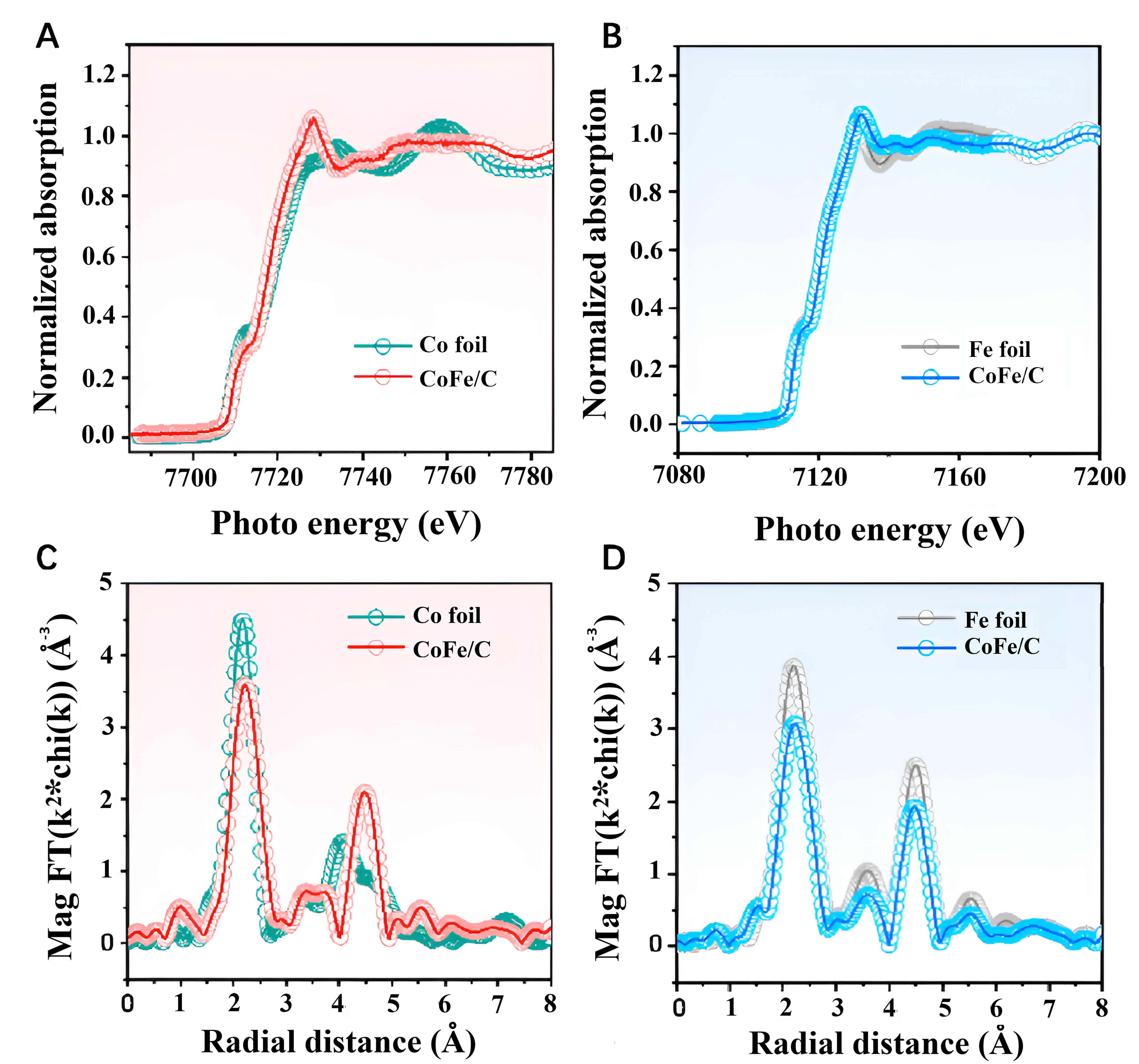 Recycling valuable materials from the spent lithium ion batteries to catalysts: methods, applications, and characterization