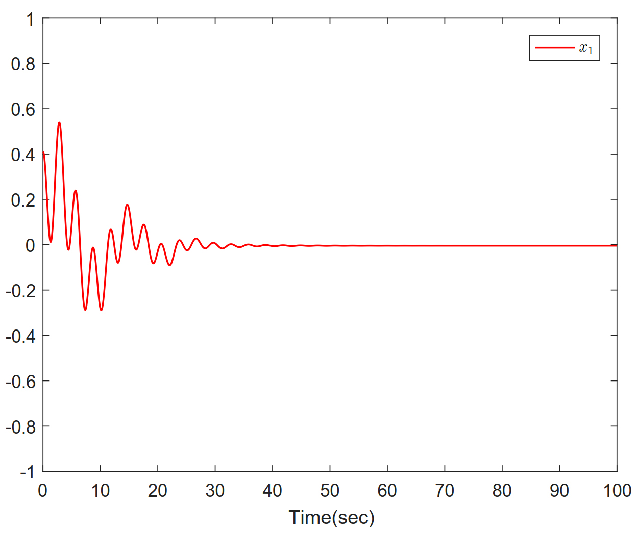 Adaptive backstepping control of high-order fully actuated nonlinear systems with event-triggered strategy
