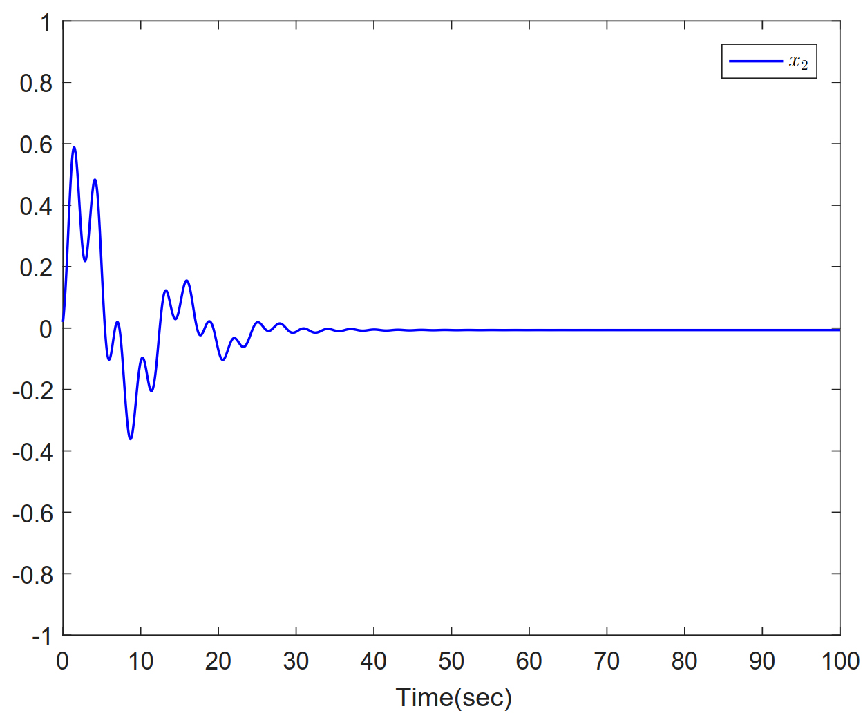 Adaptive backstepping control of high-order fully actuated nonlinear systems with event-triggered strategy