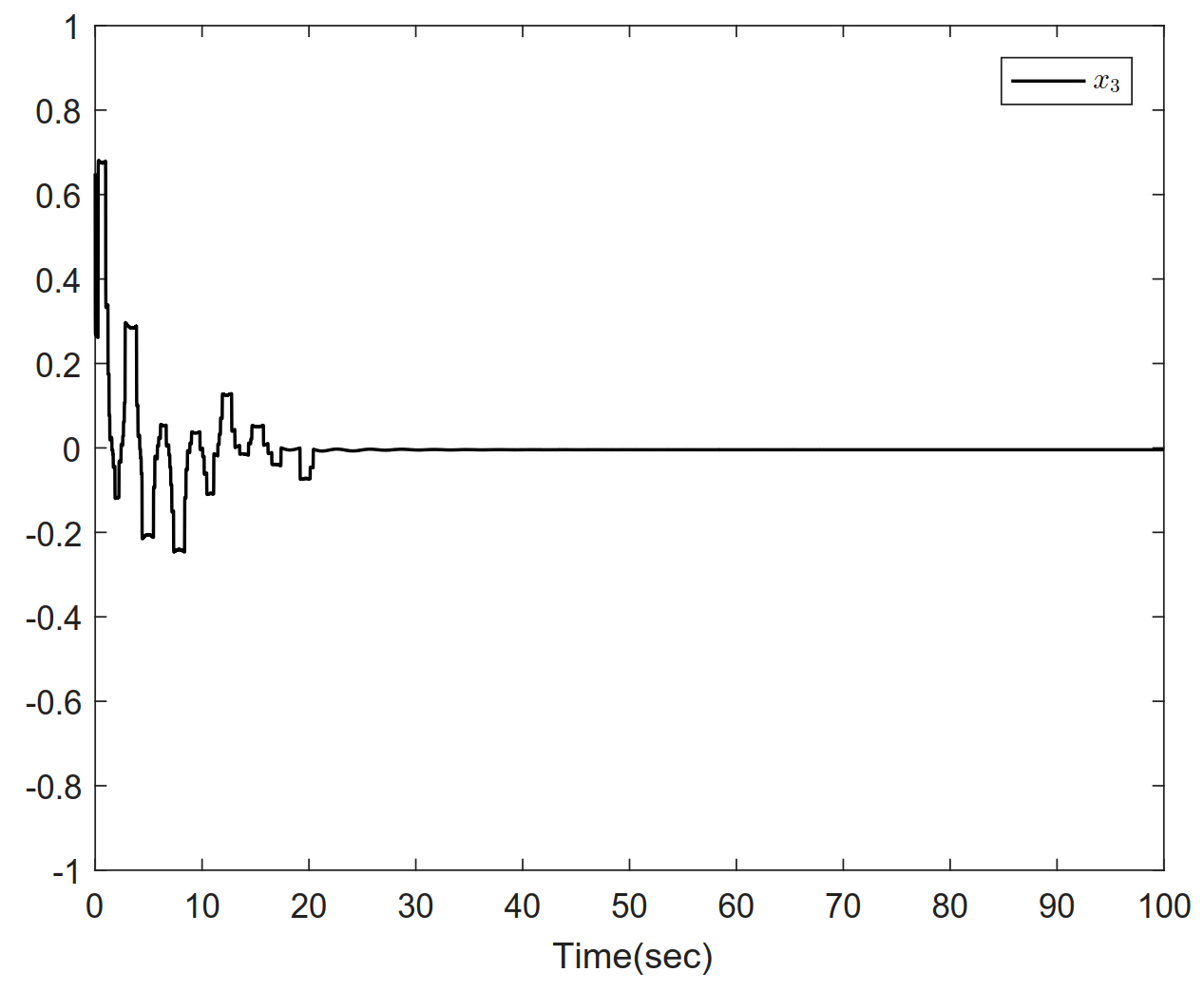Adaptive backstepping control of high-order fully actuated nonlinear systems with event-triggered strategy