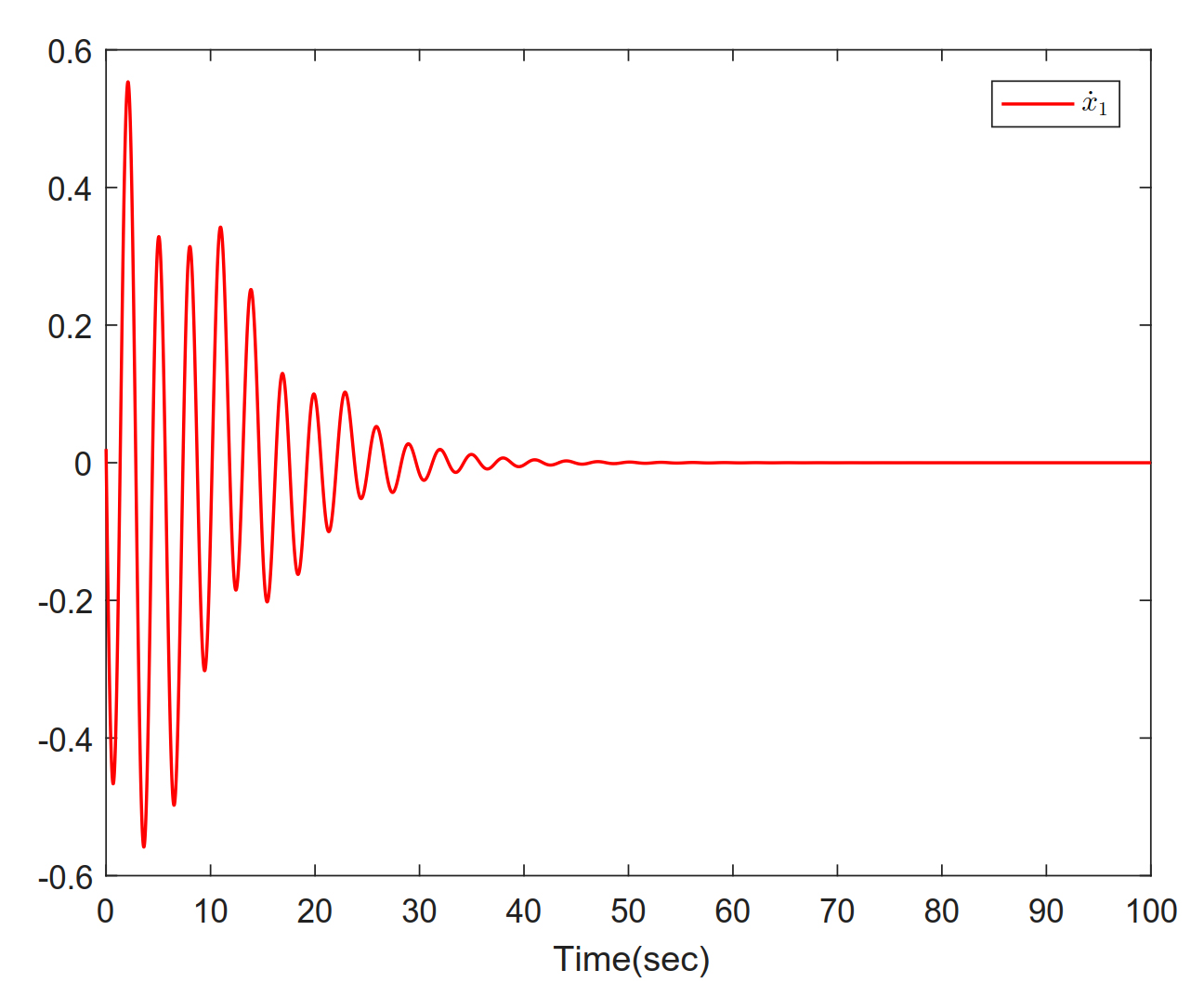 Adaptive backstepping control of high-order fully actuated nonlinear systems with event-triggered strategy