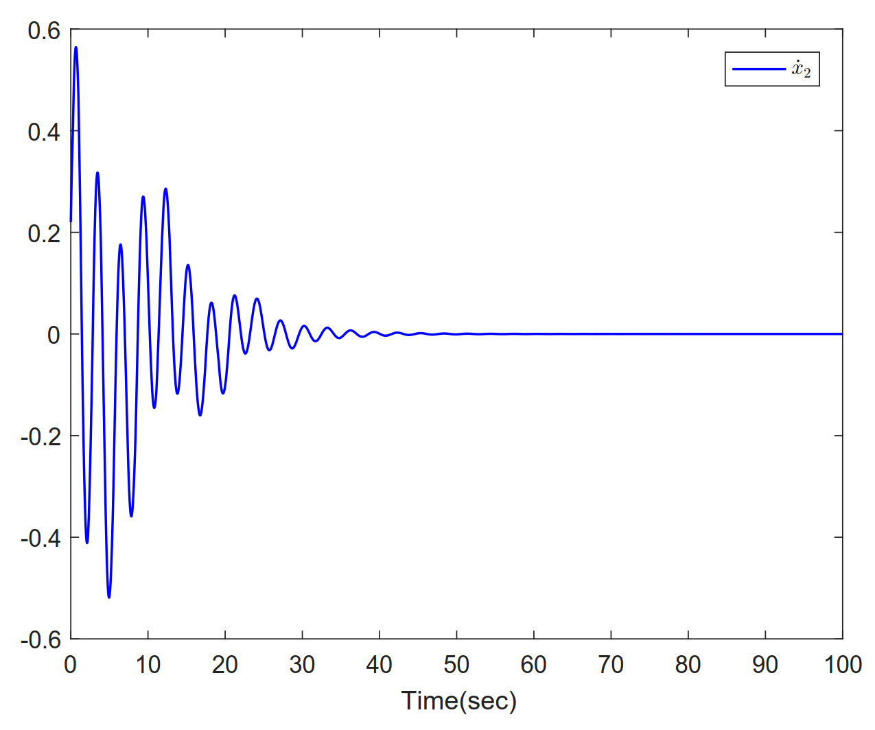 Adaptive backstepping control of high-order fully actuated nonlinear systems with event-triggered strategy