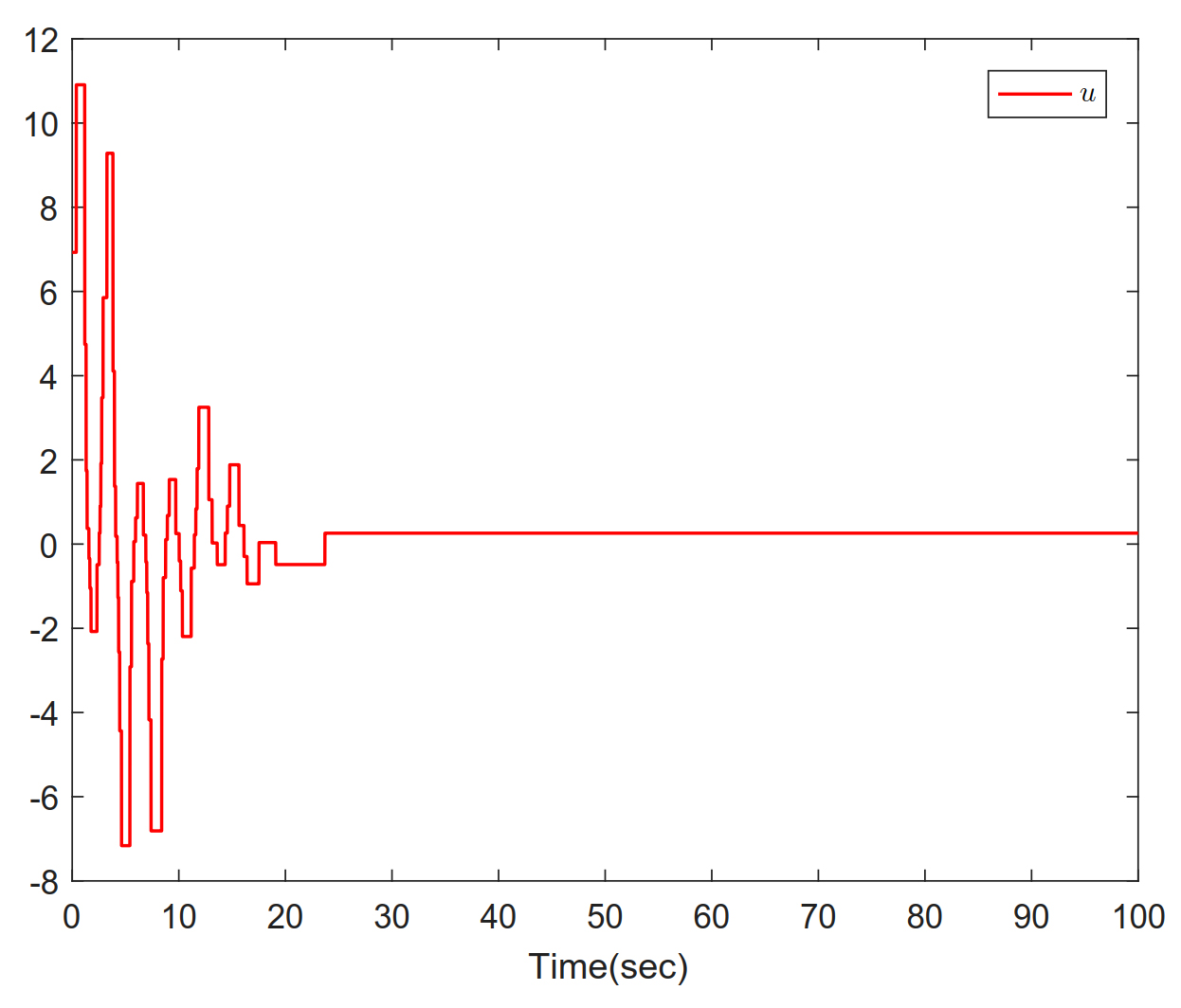 Adaptive backstepping control of high-order fully actuated nonlinear systems with event-triggered strategy