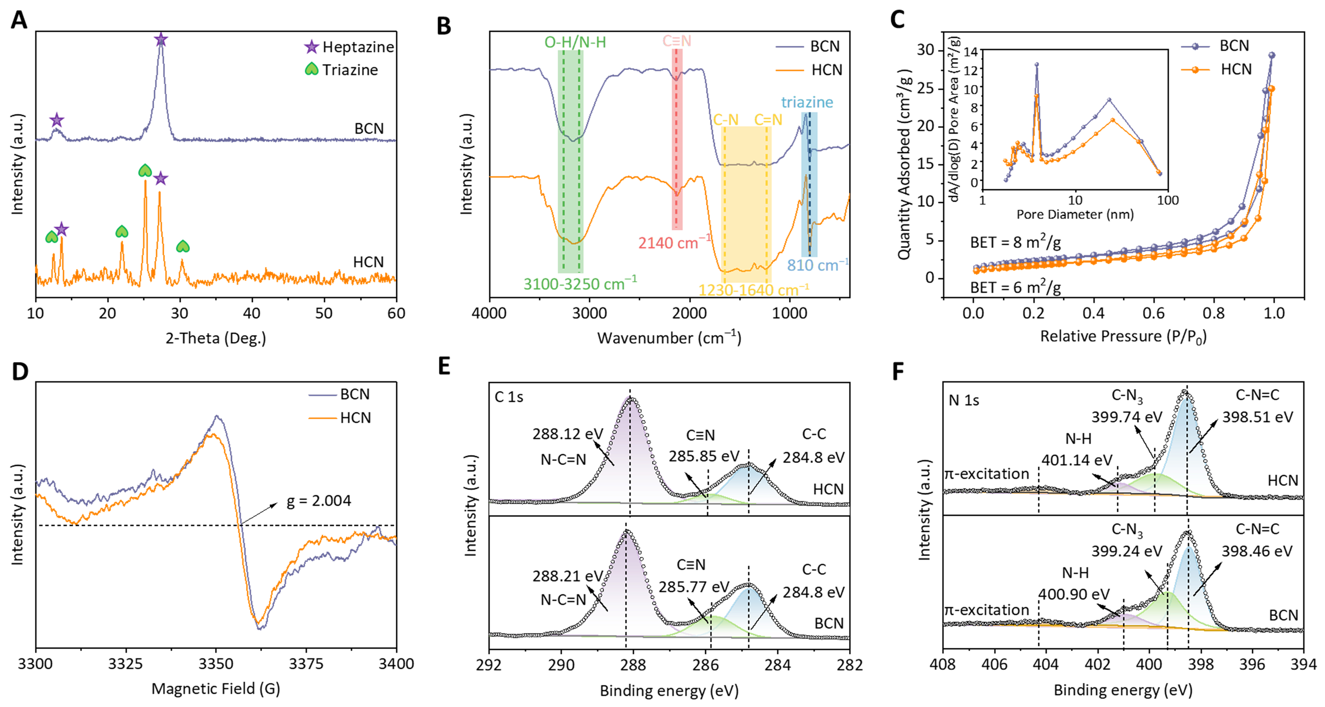 Construction of triazine/heptazine carbon nitride homojunction for photocatalytic reduction of high-concentration 4-nitrophenol