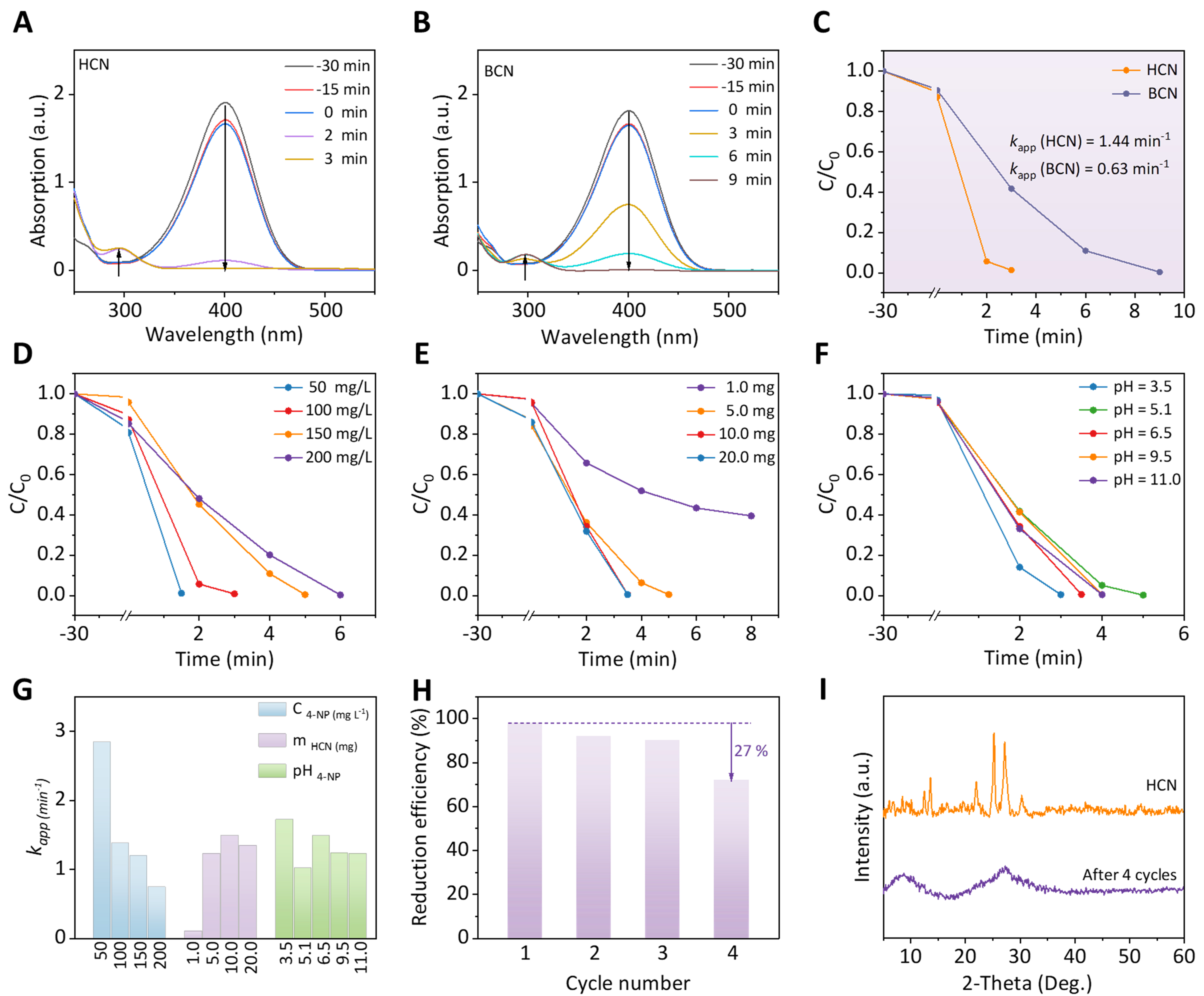 Construction of triazine/heptazine carbon nitride homojunction for photocatalytic reduction of high-concentration 4-nitrophenol