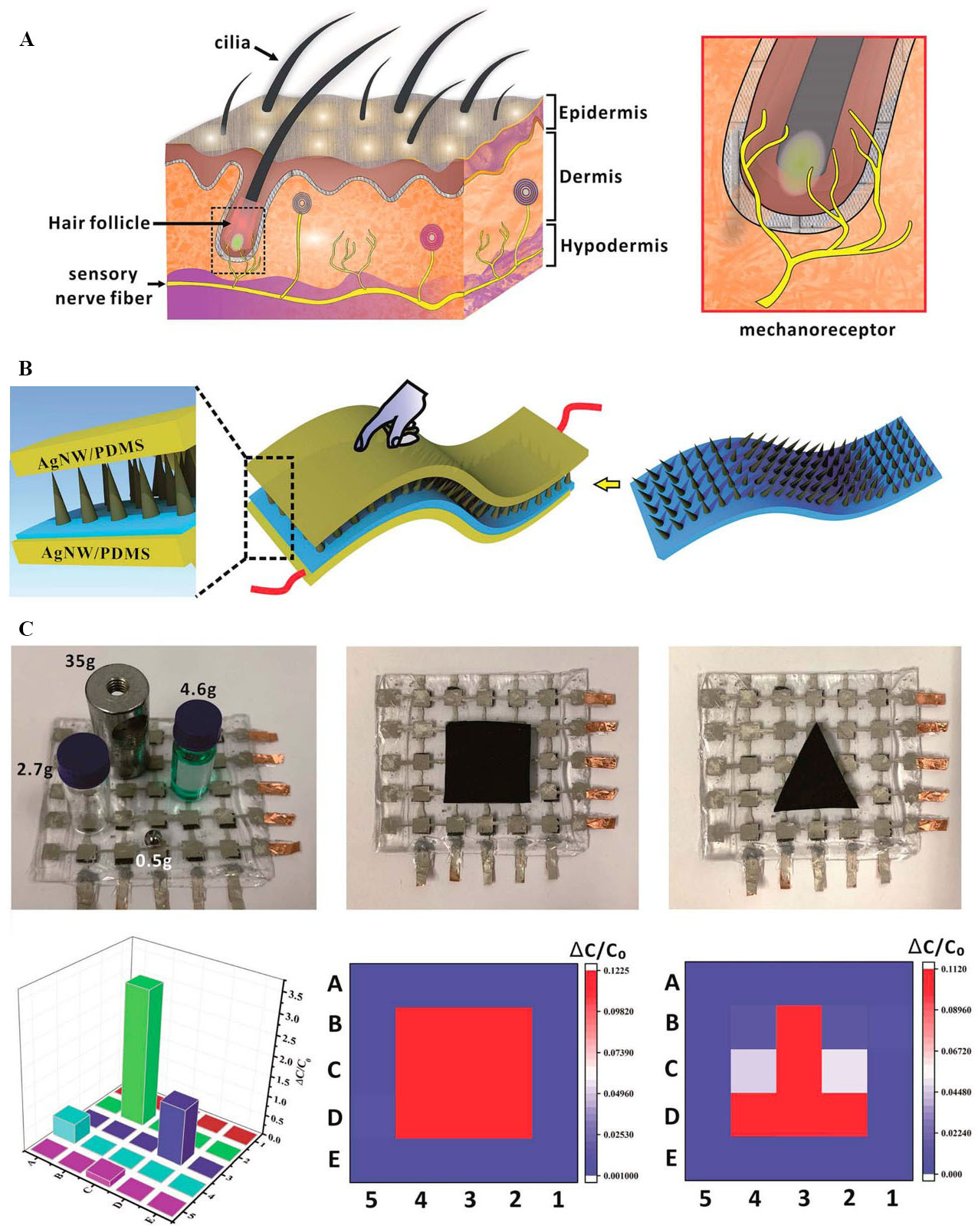 Bioreceptor-inspired soft sensor arrays: recent progress towards advancing digital healthcare