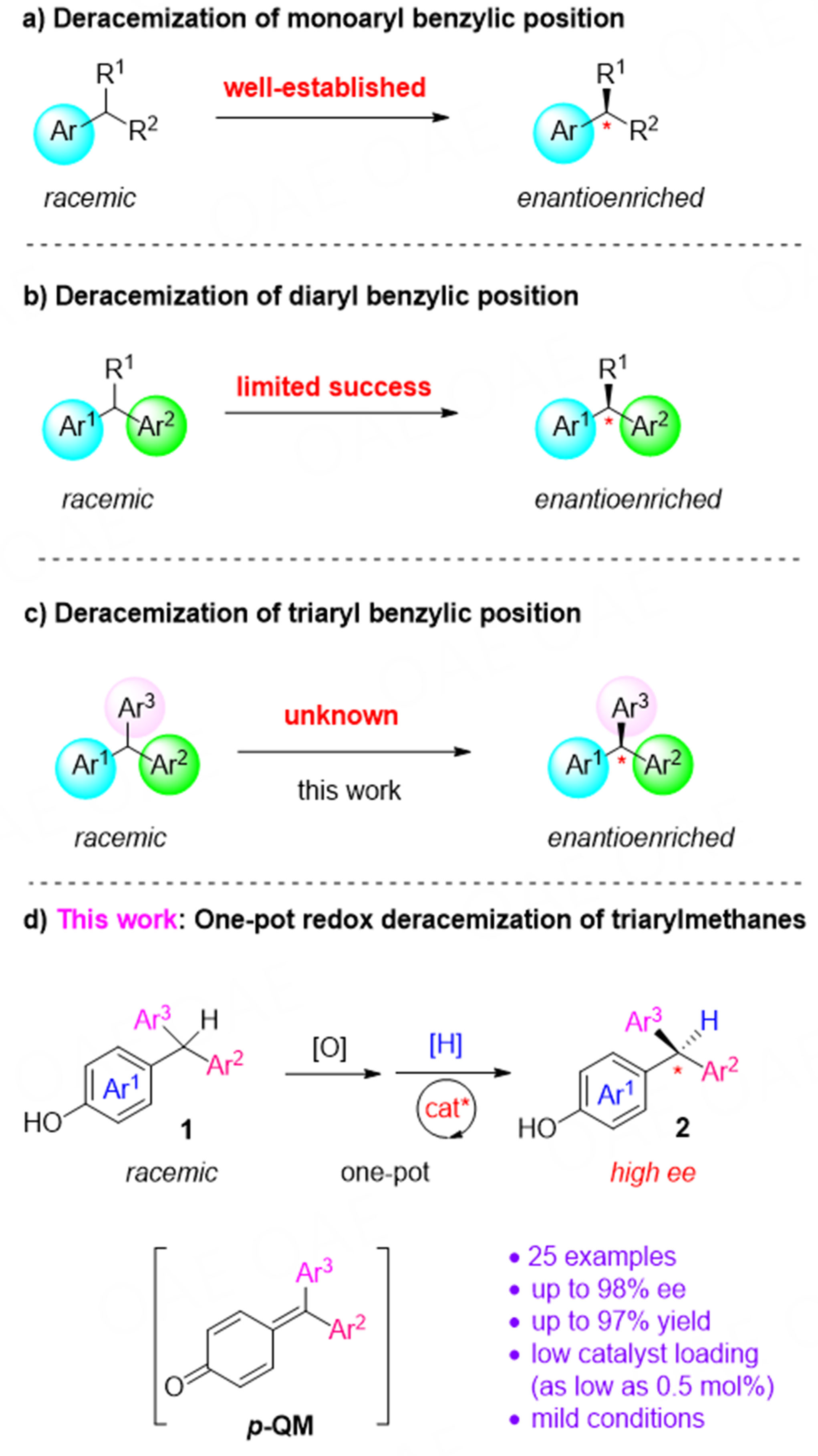 Chiral phosphoric acid catalyzed redox deracemization of triarylmethanes