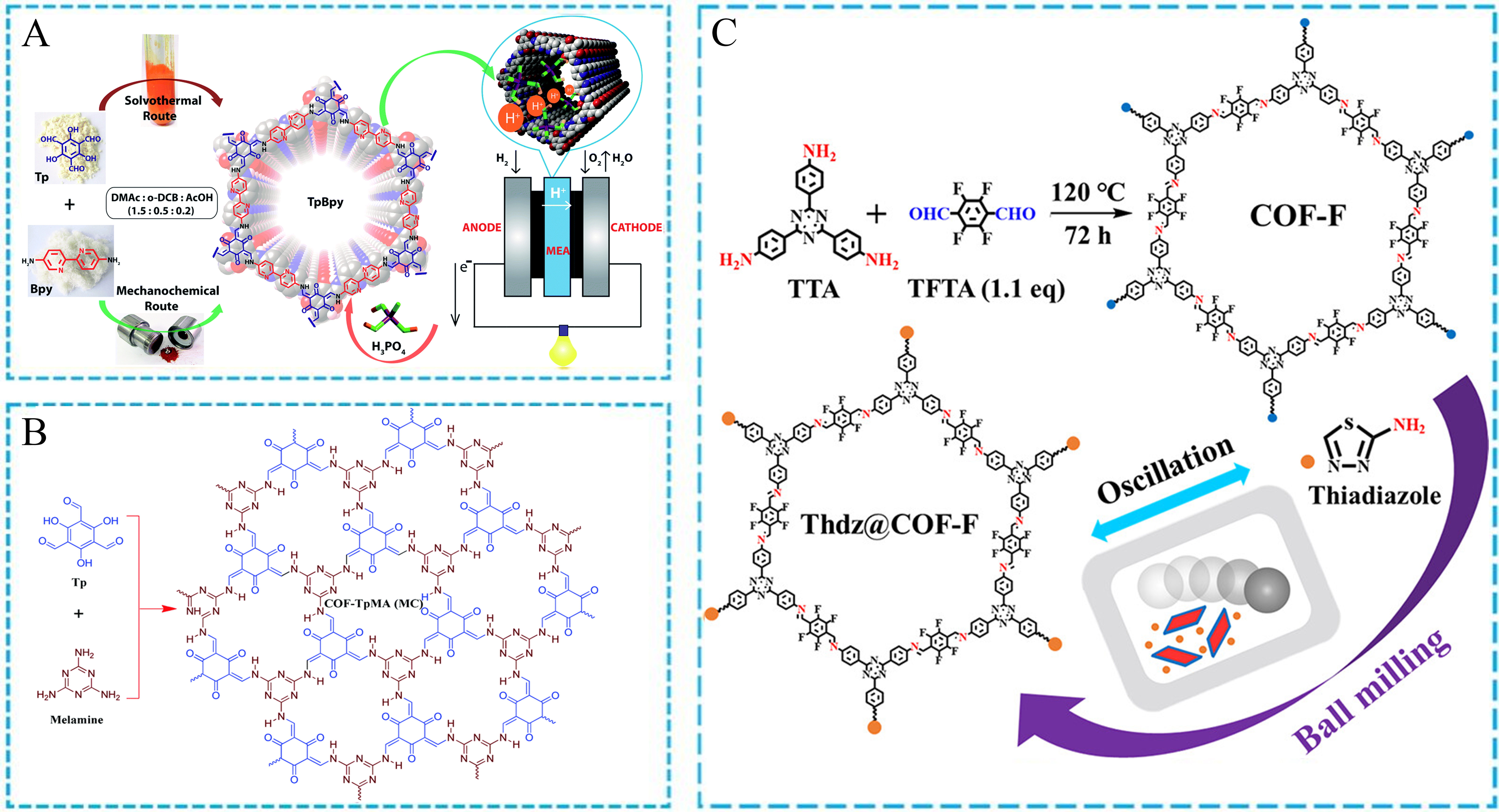 Recent advances in green synthesis of porous organic frameworks