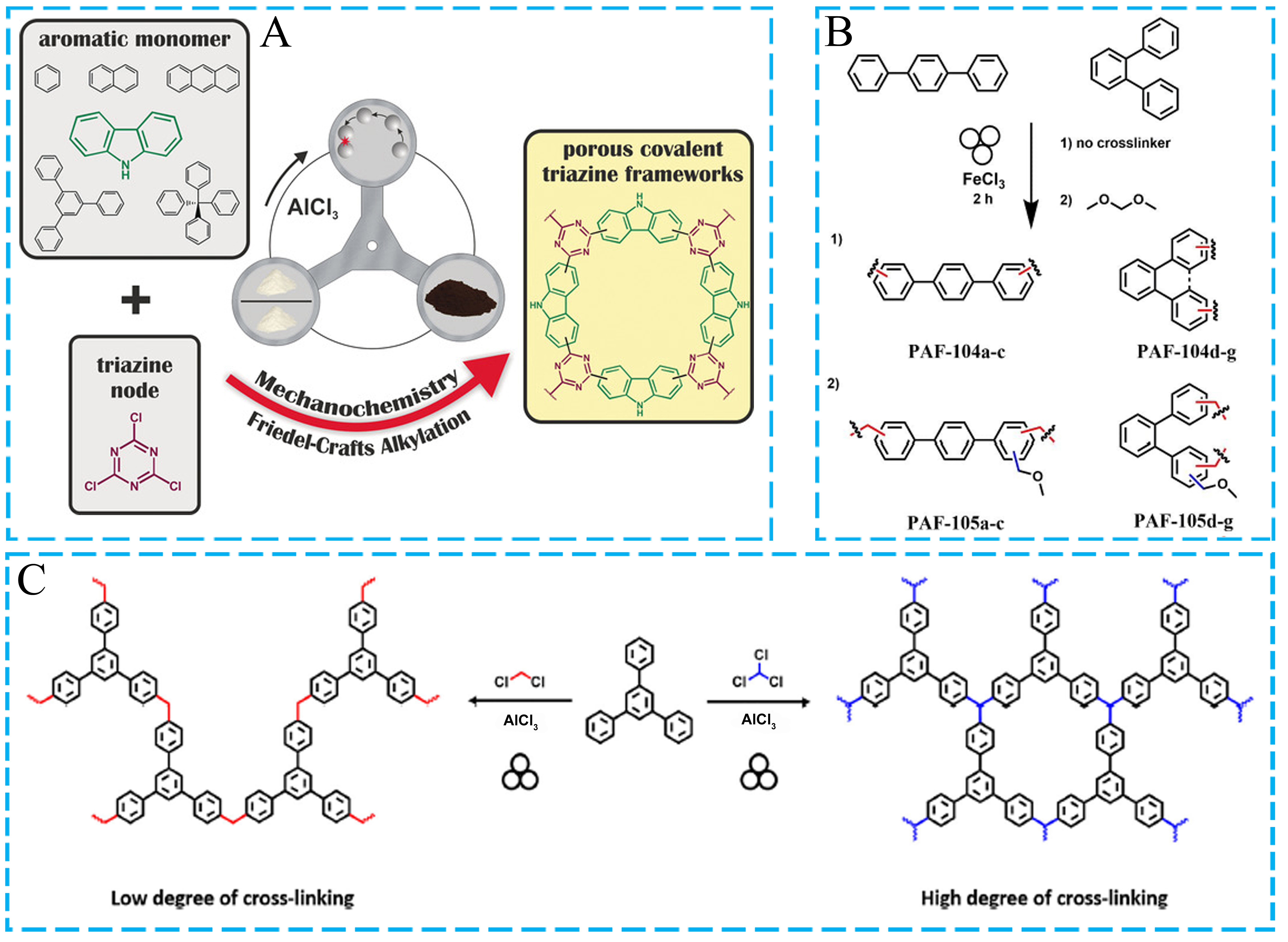 Recent advances in green synthesis of porous organic frameworks