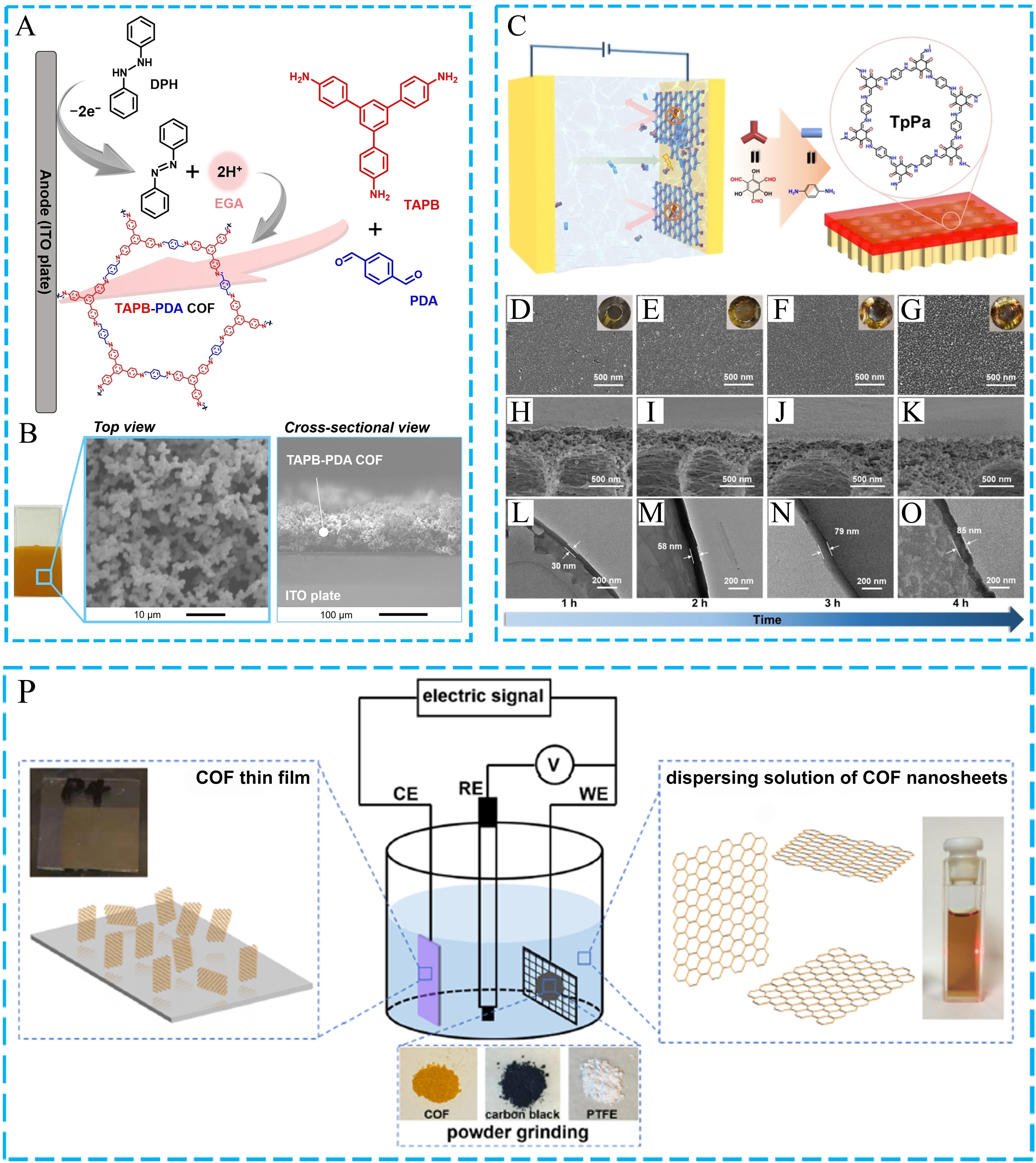 Recent advances in green synthesis of porous organic frameworks