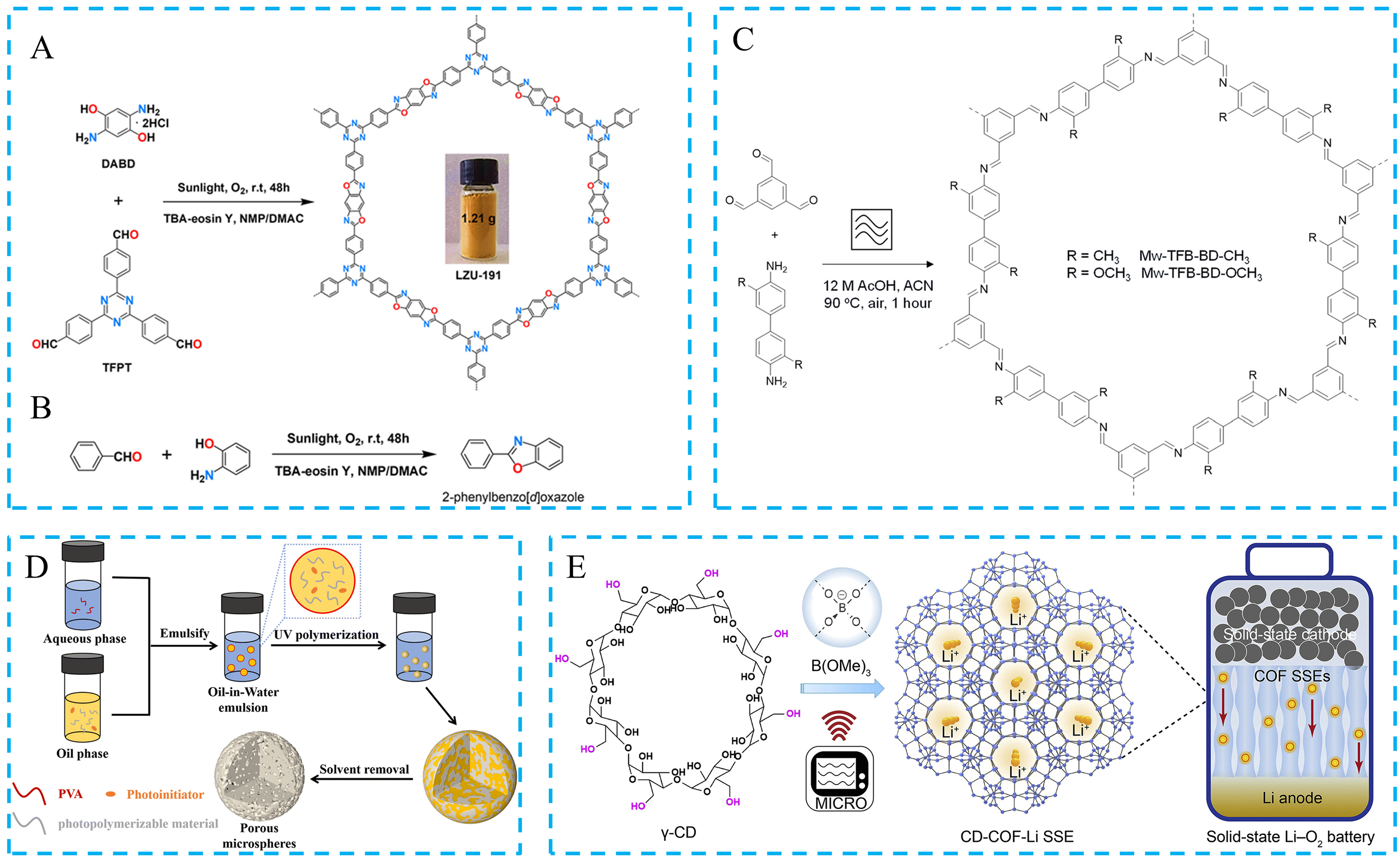 Recent advances in green synthesis of porous organic frameworks