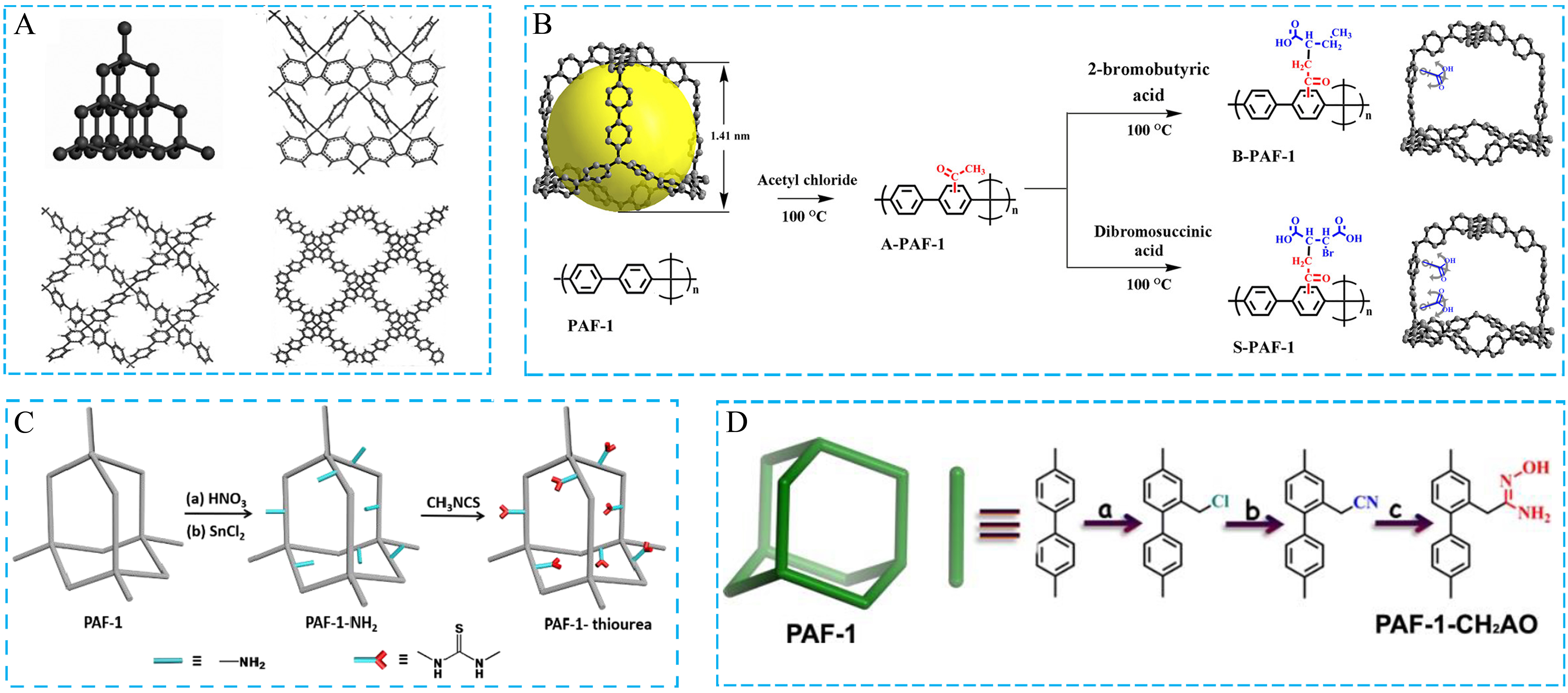 Recent advances in green synthesis of porous organic frameworks