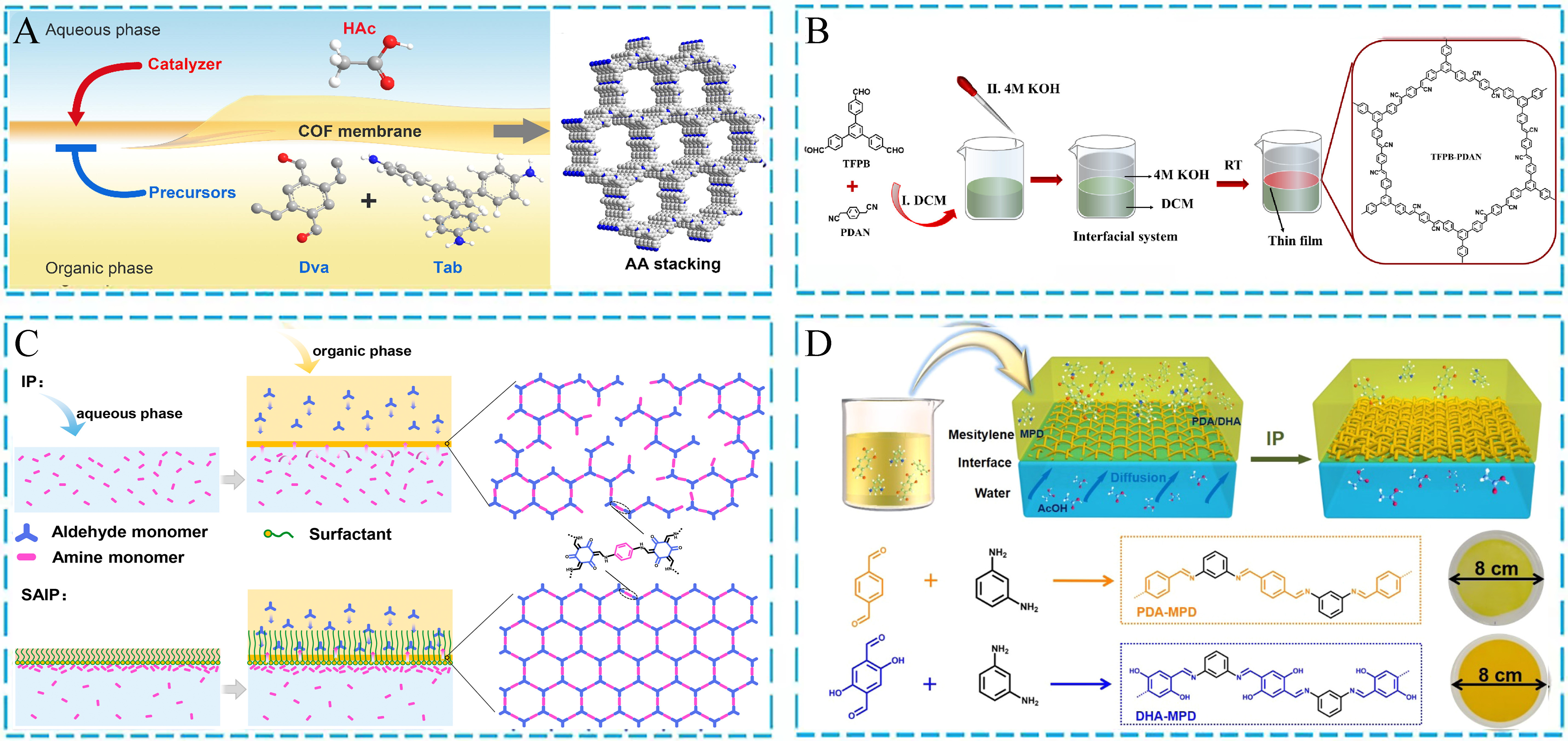 Recent advances in green synthesis of porous organic frameworks