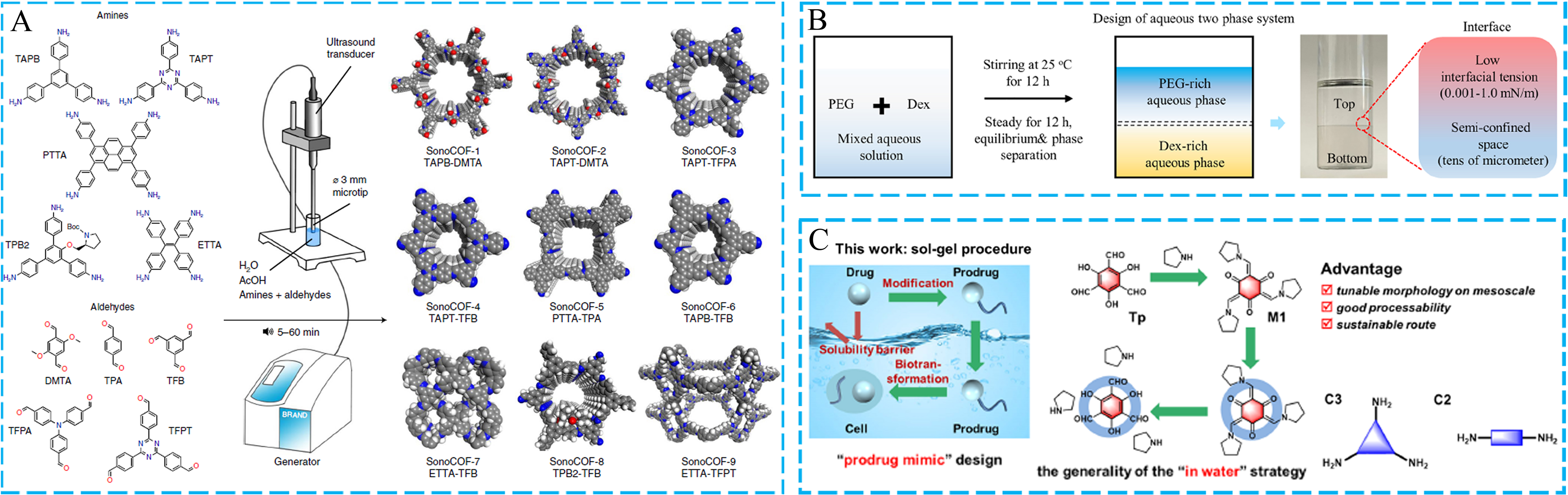 Recent advances in green synthesis of porous organic frameworks