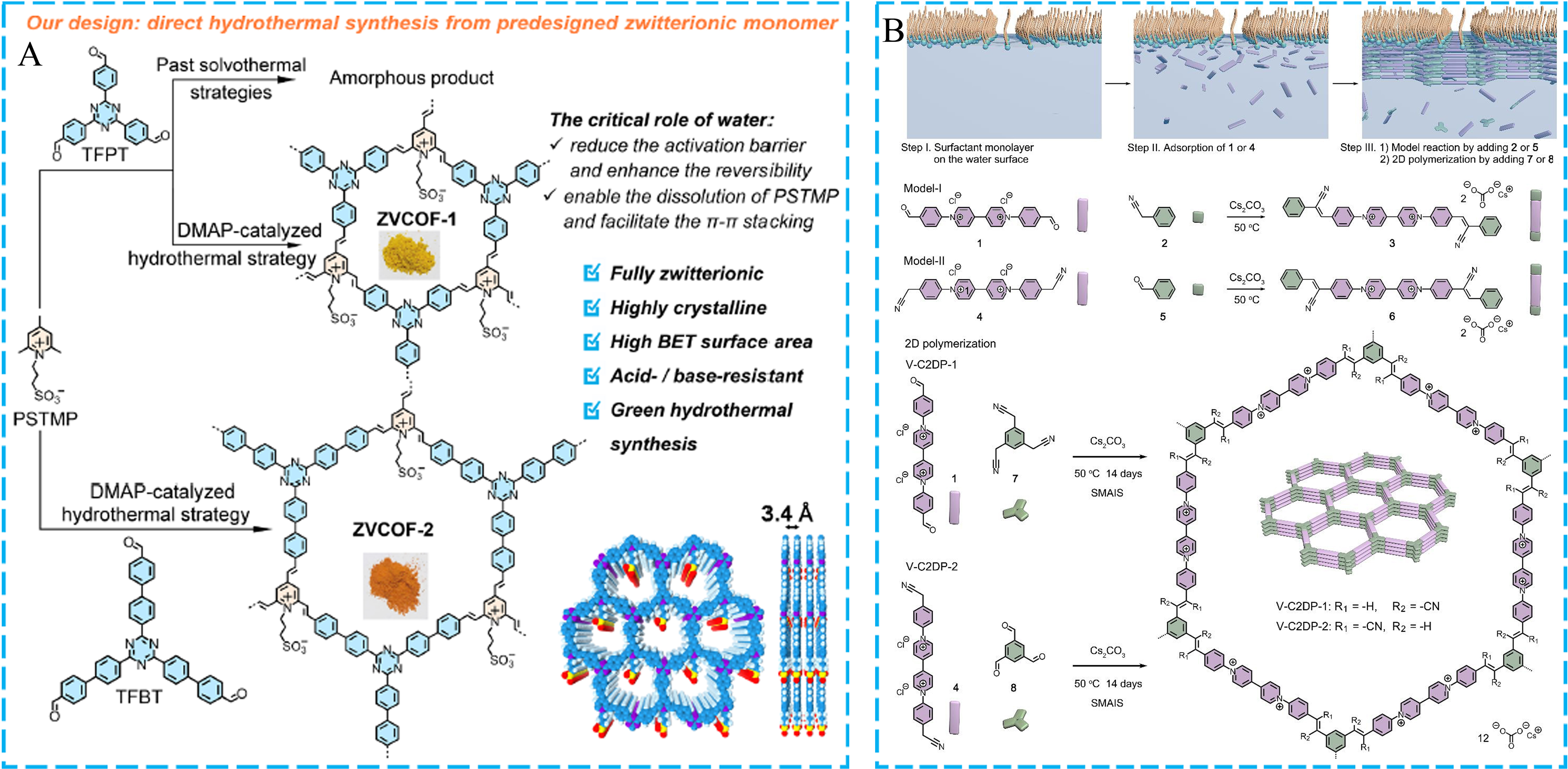Recent advances in green synthesis of porous organic frameworks