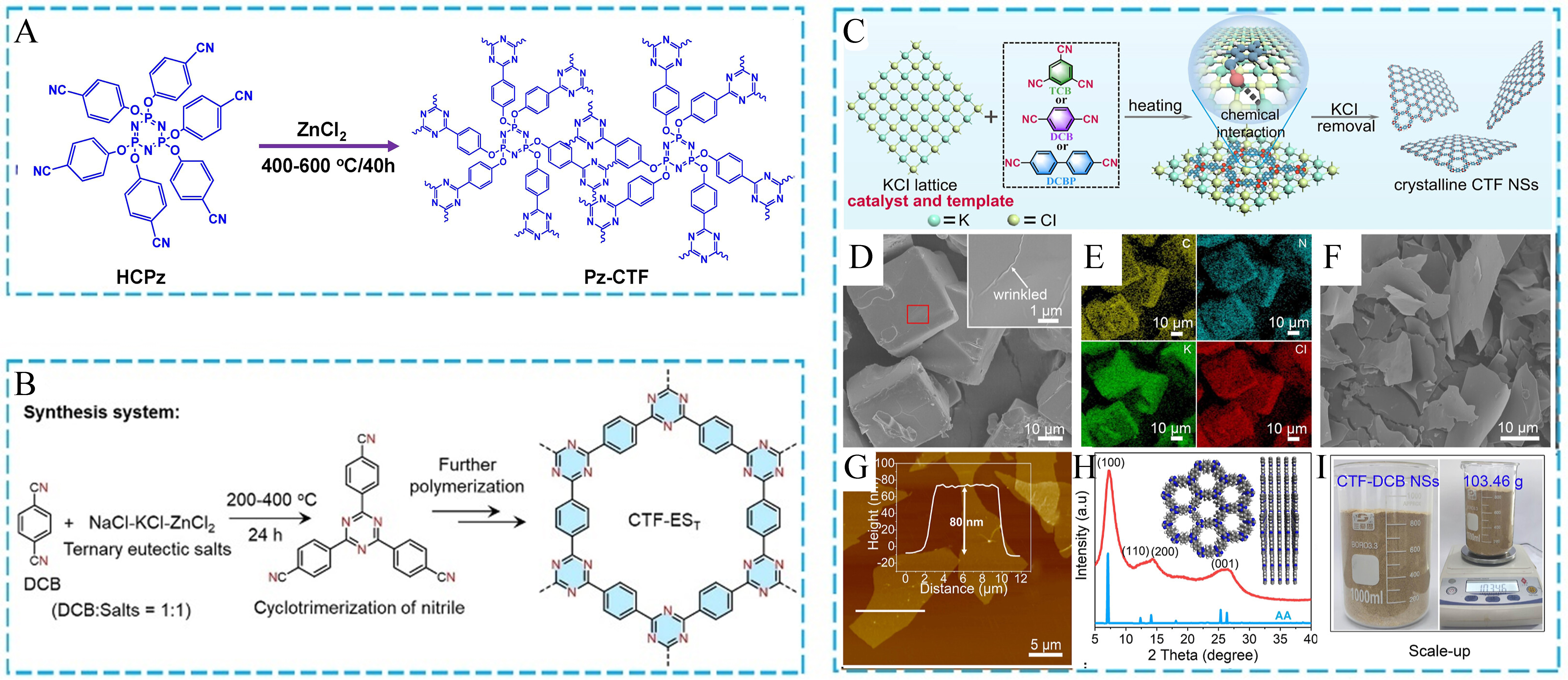 Recent advances in green synthesis of porous organic frameworks