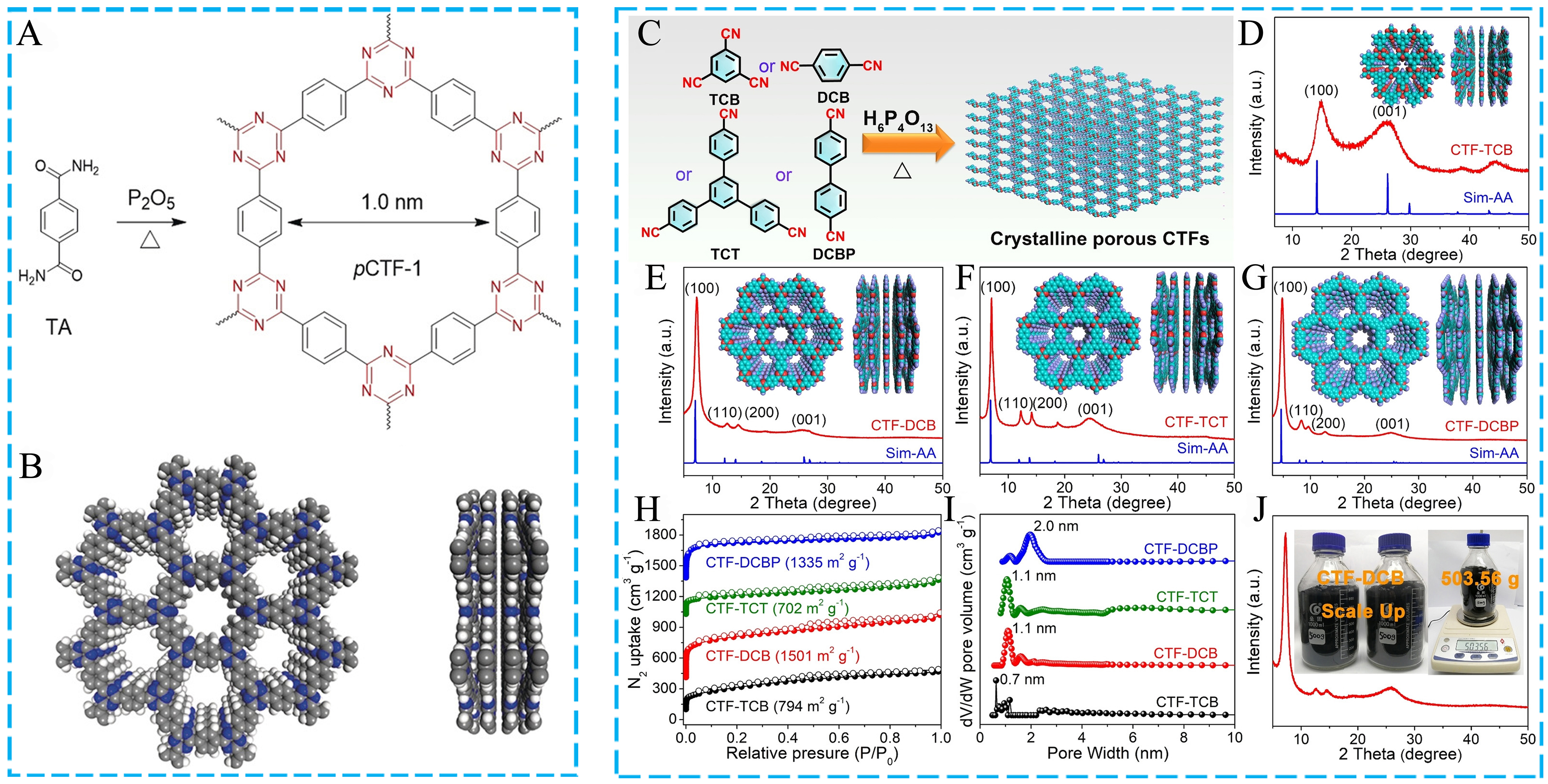 Recent advances in green synthesis of porous organic frameworks
