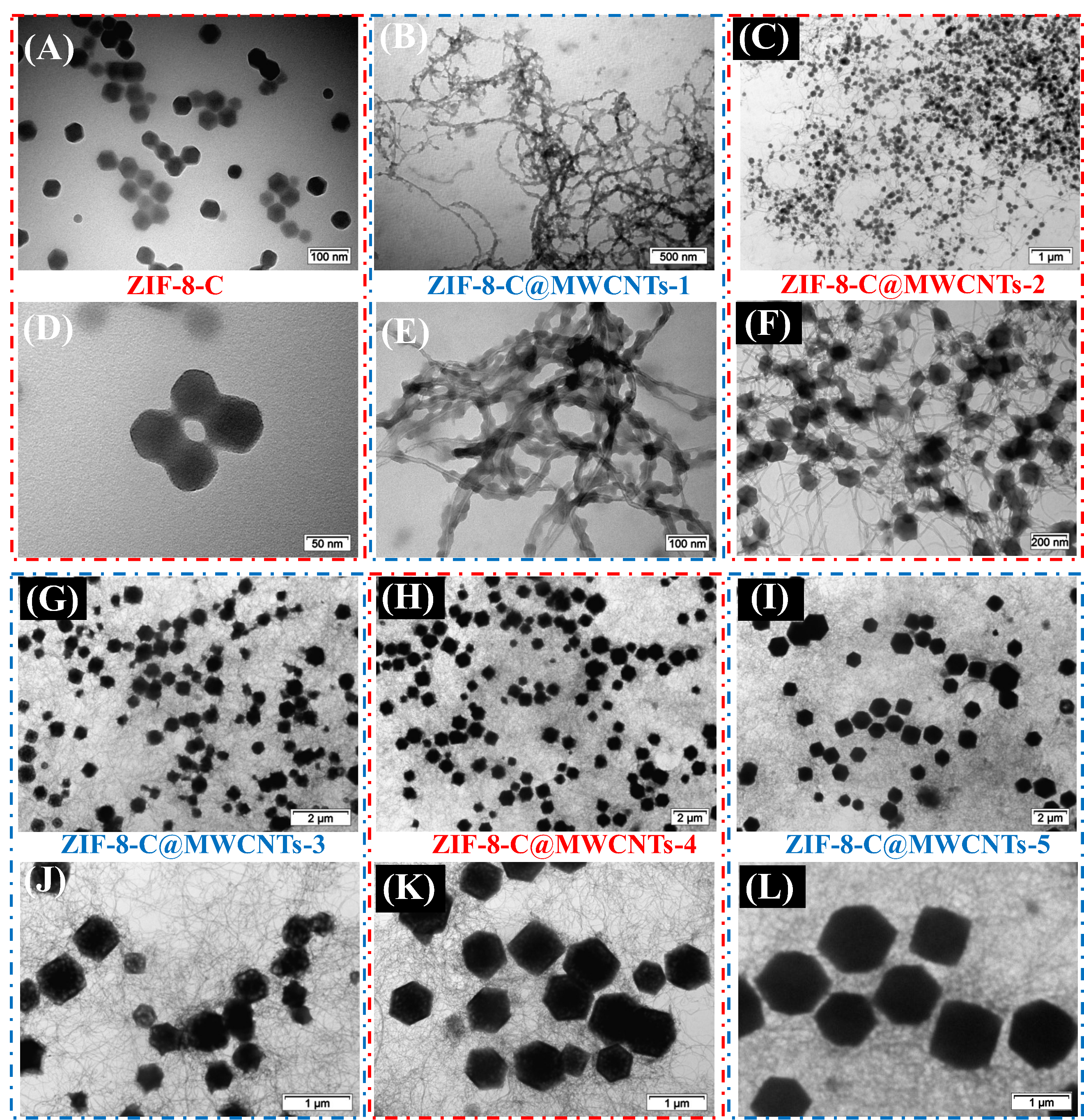 Selenium confined in ZIF-8 derived porous carbon@MWCNTs 3D networks: tailoring reaction kinetics for high performance lithium-selenium batteries