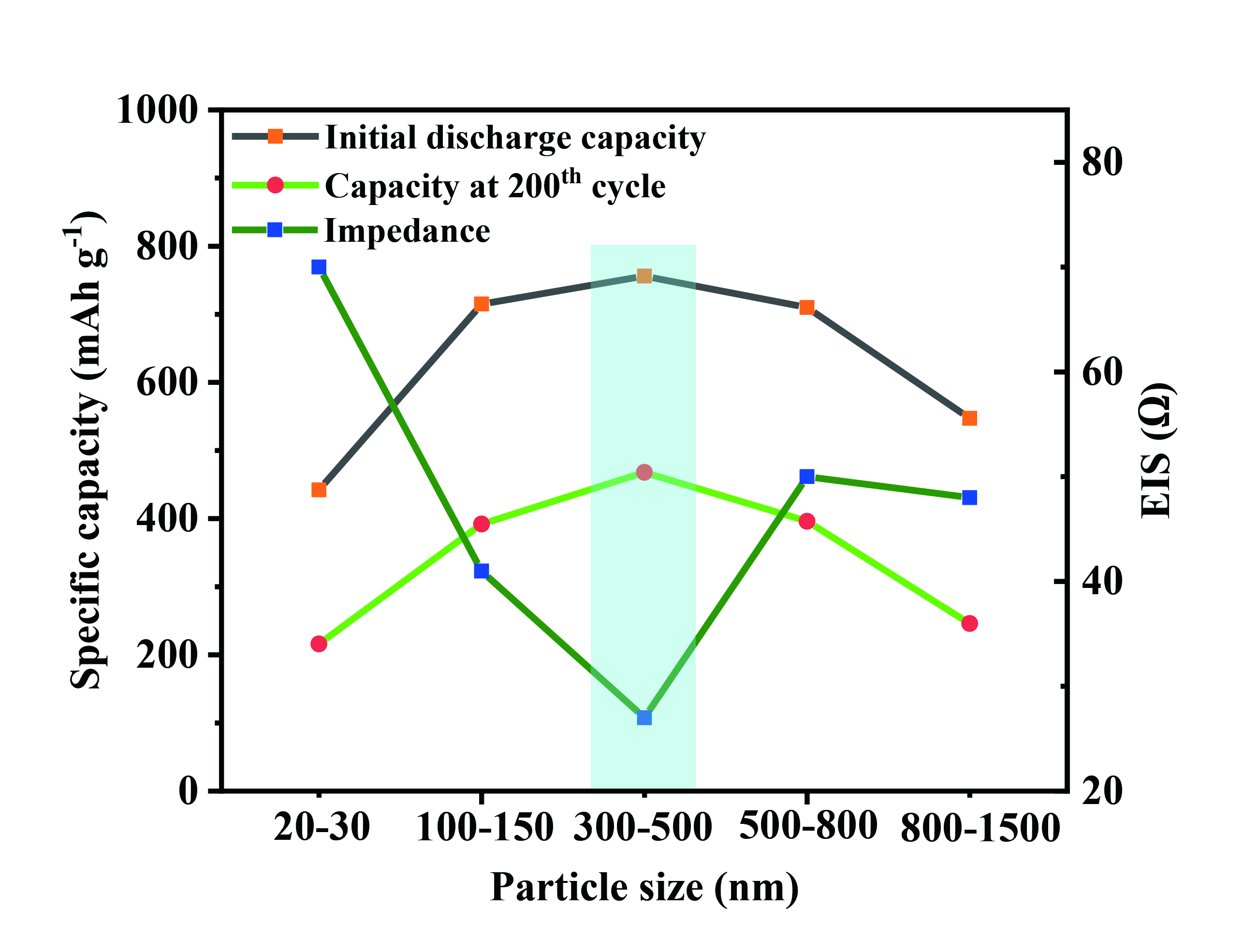 Selenium confined in ZIF-8 derived porous carbon@MWCNTs 3D networks: tailoring reaction kinetics for high performance lithium-selenium batteries