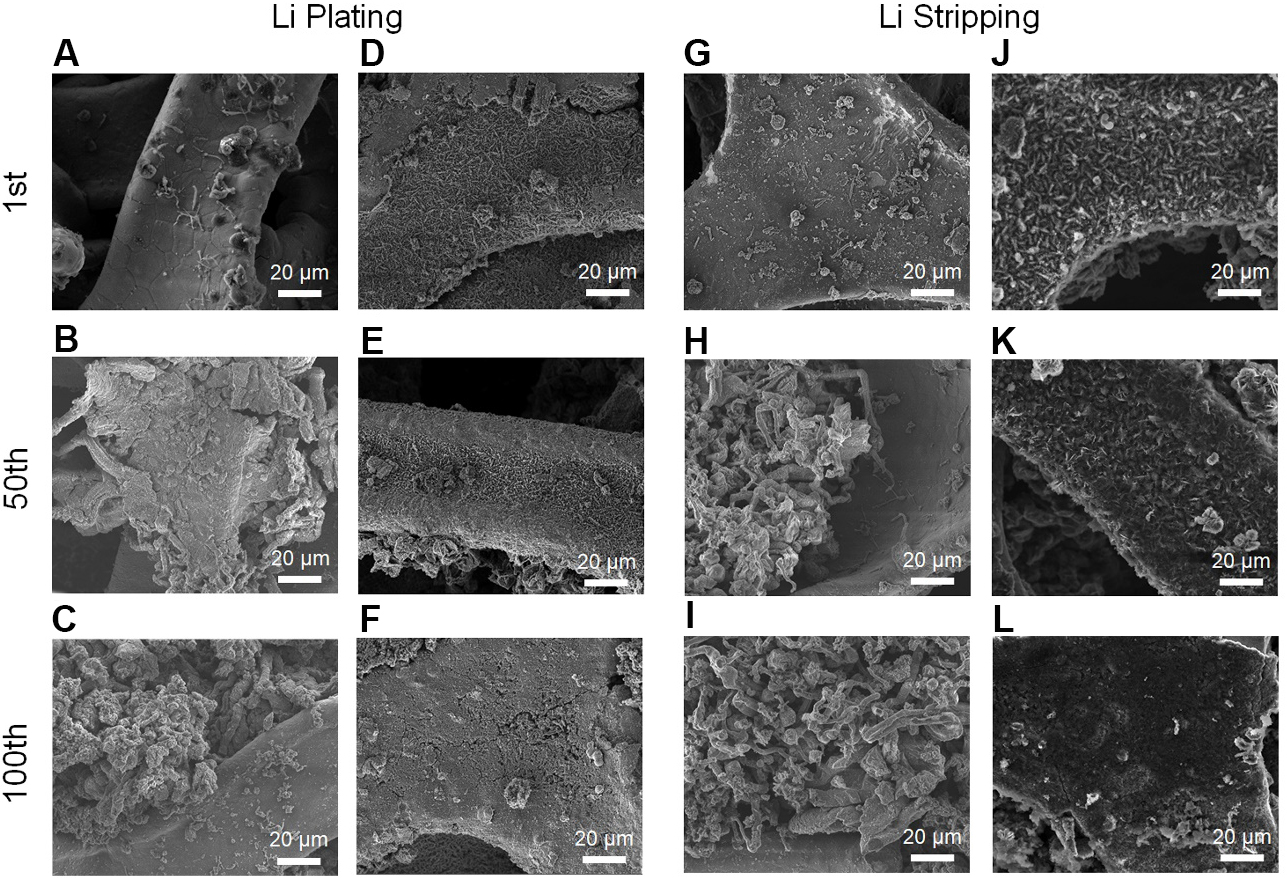 Hierarchical Ni- and Co-based oxynitride nanoarrays with superior lithiophilicity for high-performance lithium metal anodes