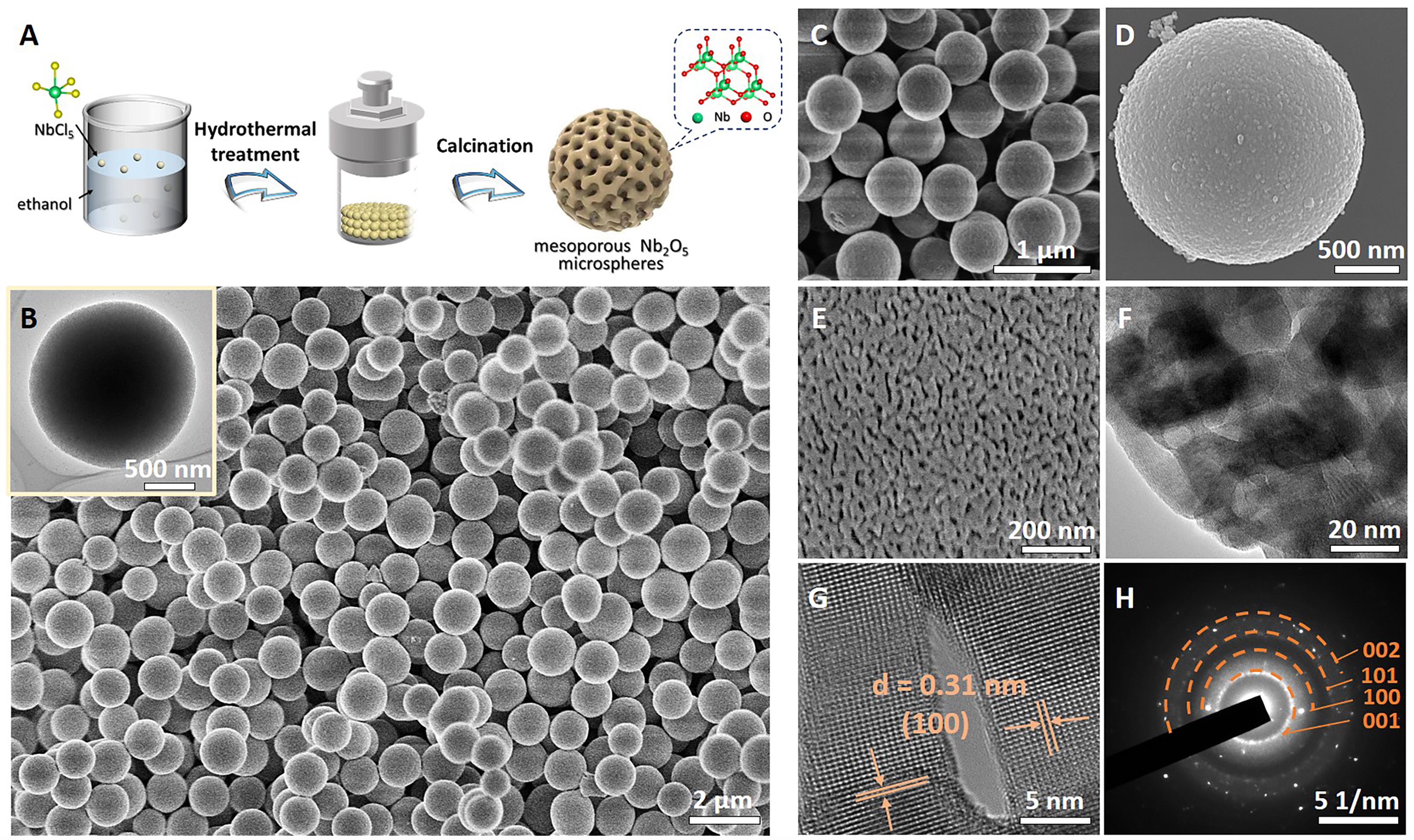 Uniform mesoporous Nb<sub>2</sub>O<sub>5</sub> microspheres with controlled porosity for efficient lithium storage