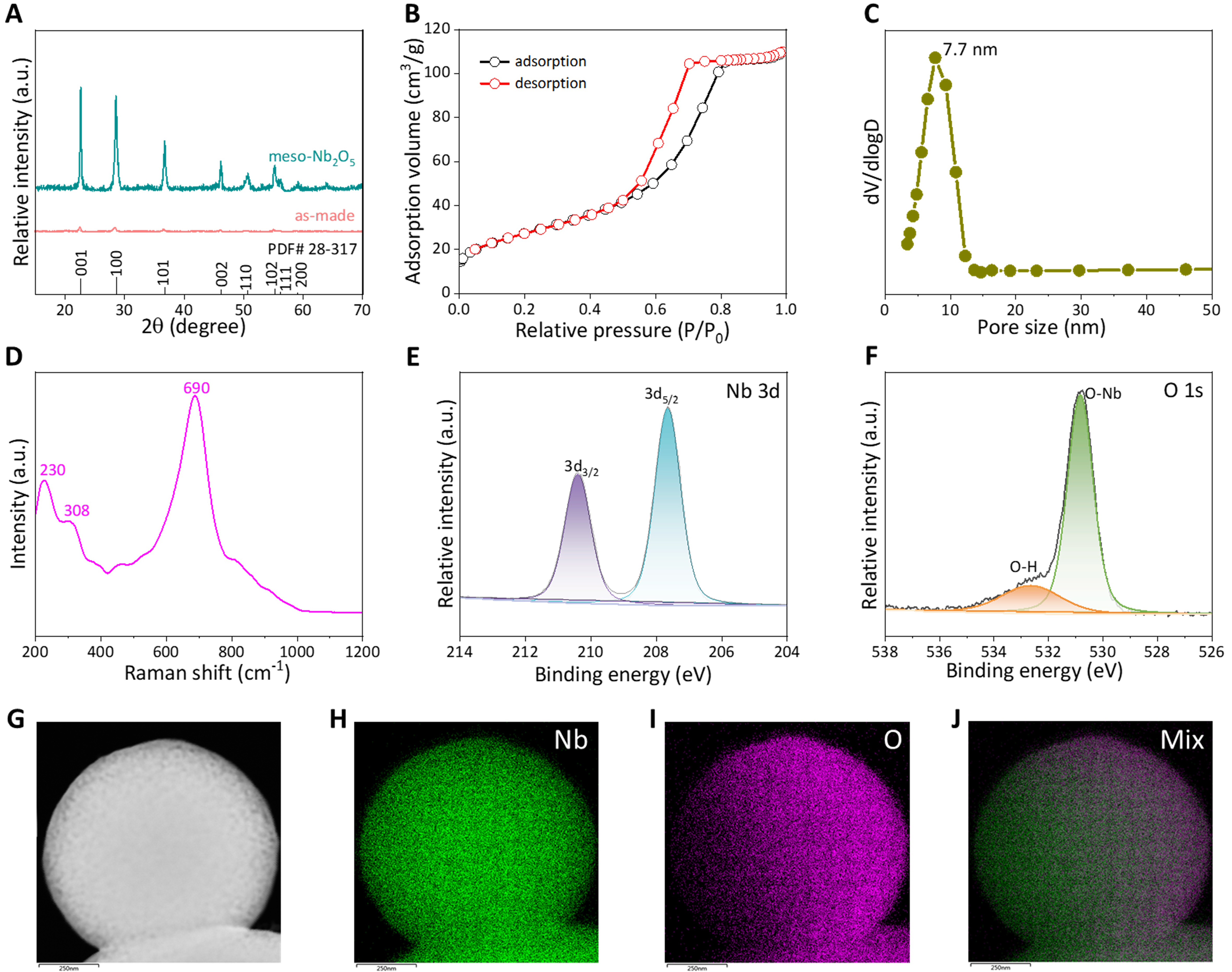 Uniform mesoporous Nb<sub>2</sub>O<sub>5</sub> microspheres with controlled porosity for efficient lithium storage
