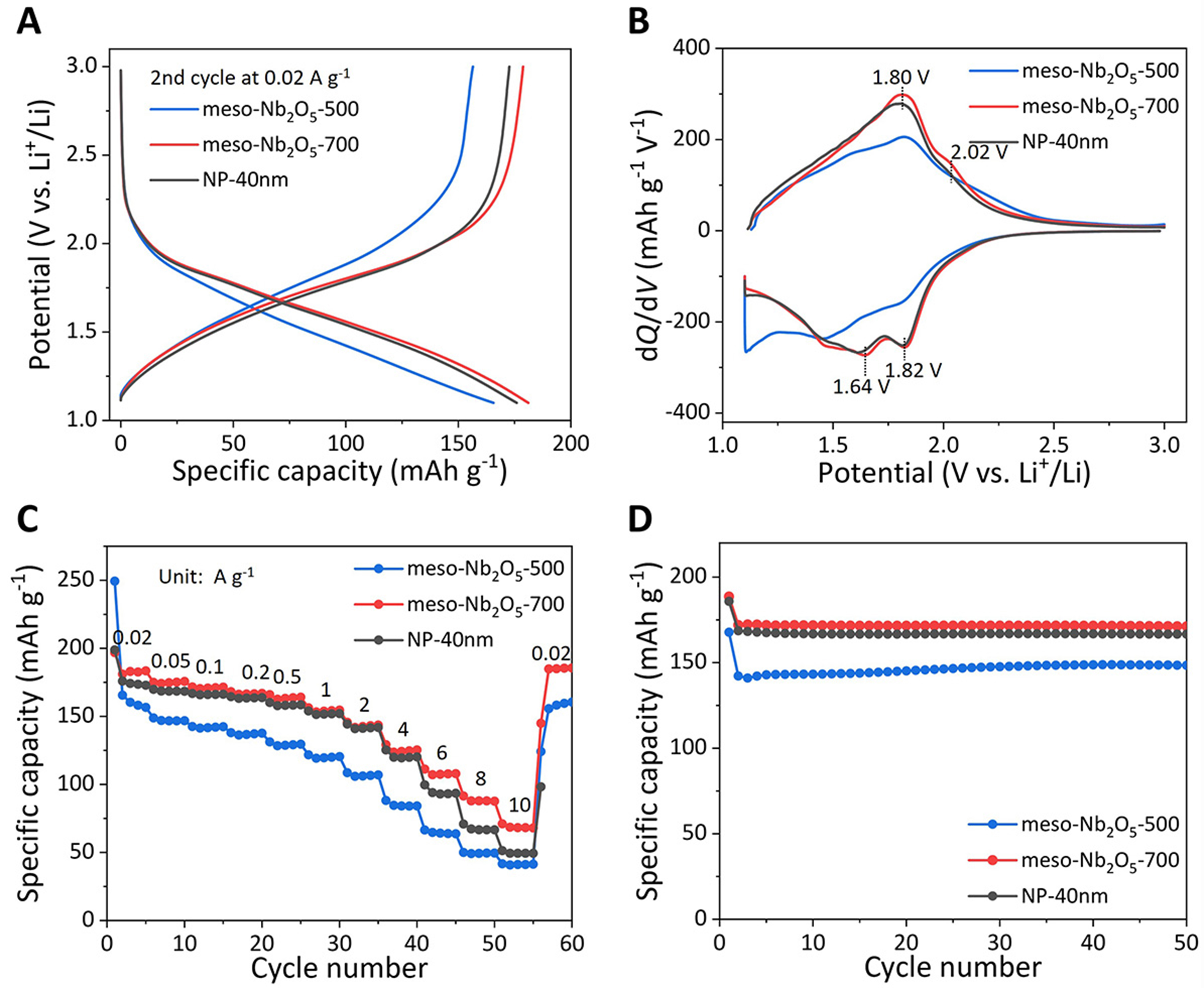 Uniform mesoporous Nb<sub>2</sub>O<sub>5</sub> microspheres with controlled porosity for efficient lithium storage