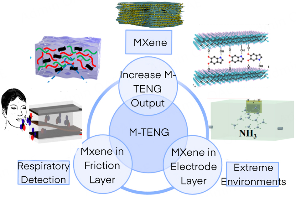 Beyond energy harvesting: a review on the critical role of MXene in triboelectric nanogenerator