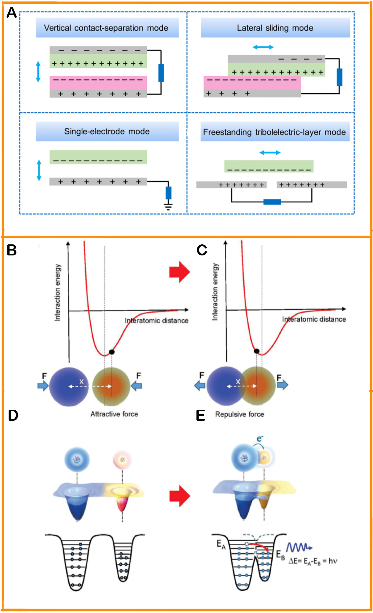 Beyond energy harvesting: a review on the critical role of MXene in triboelectric nanogenerator