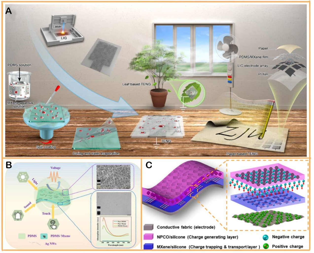 Beyond energy harvesting: a review on the critical role of MXene in triboelectric nanogenerator